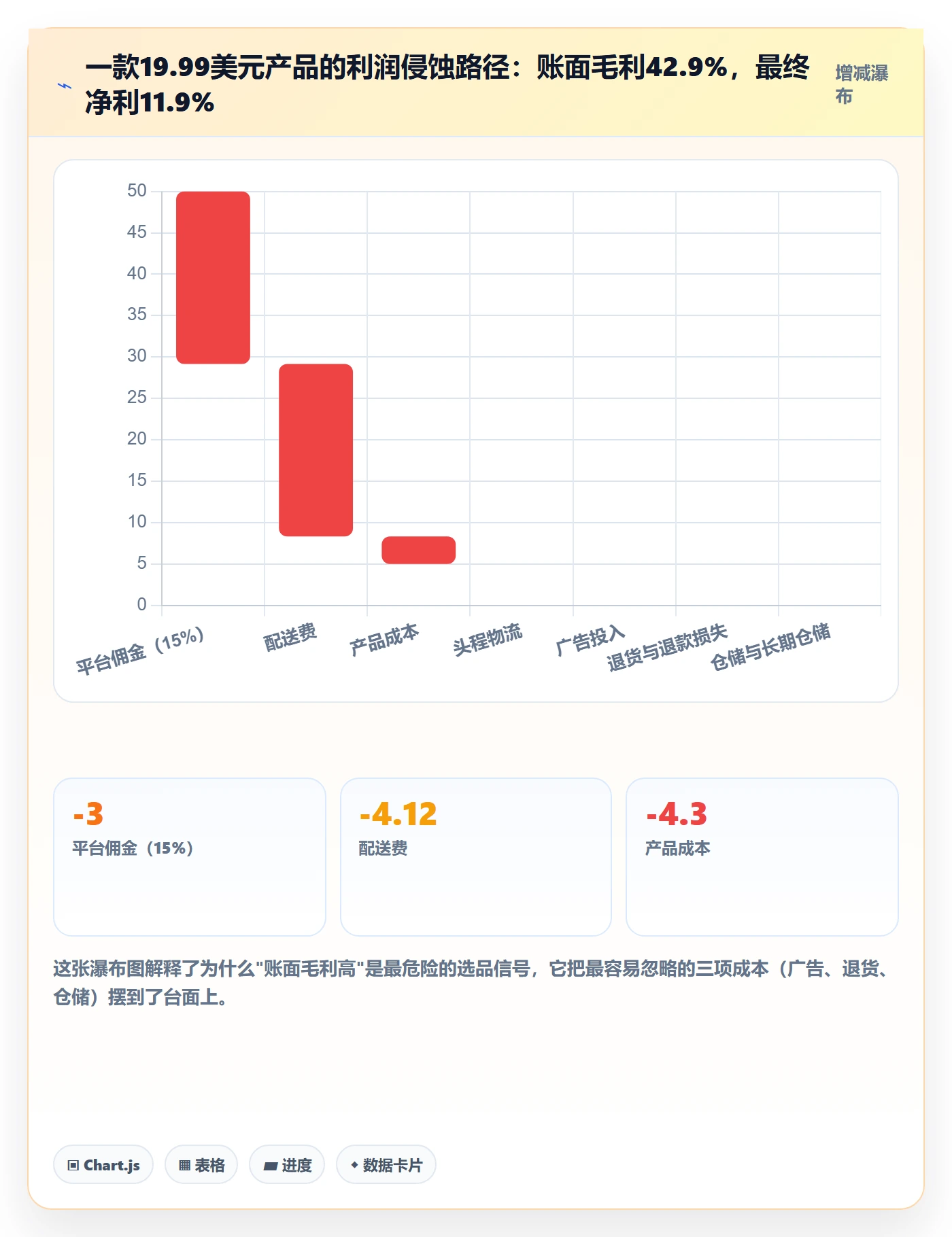 跨境电商运营基础课：选品上新相关的精细化运营一次讲透
