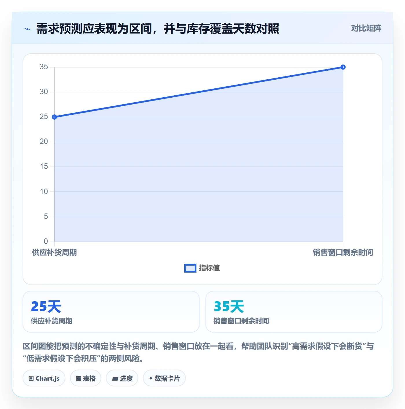 temu进阶课：围绕选品定价完善旺季准备