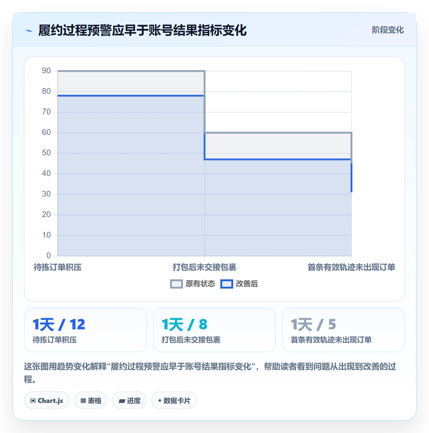 temu物流方案：账号绩效从哪里开始