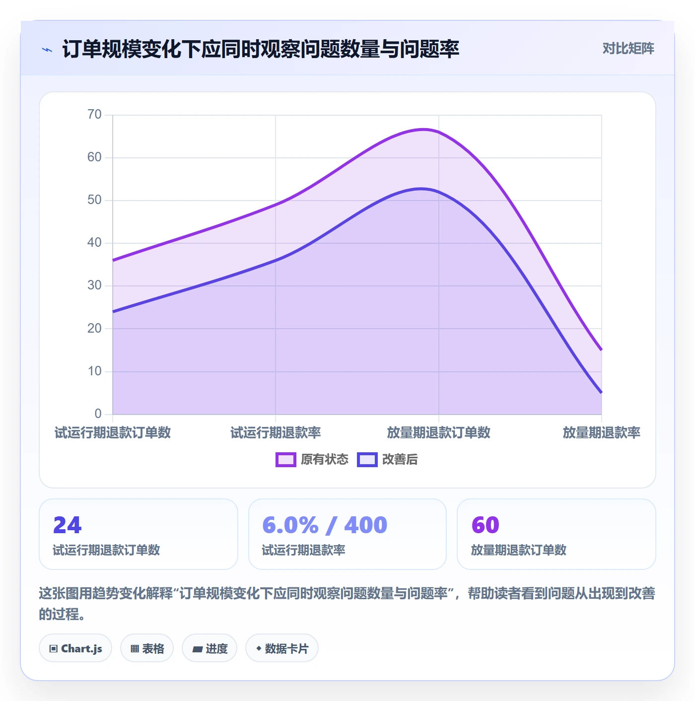temu实践指南：账号绩效的本地化运营怎样更有效