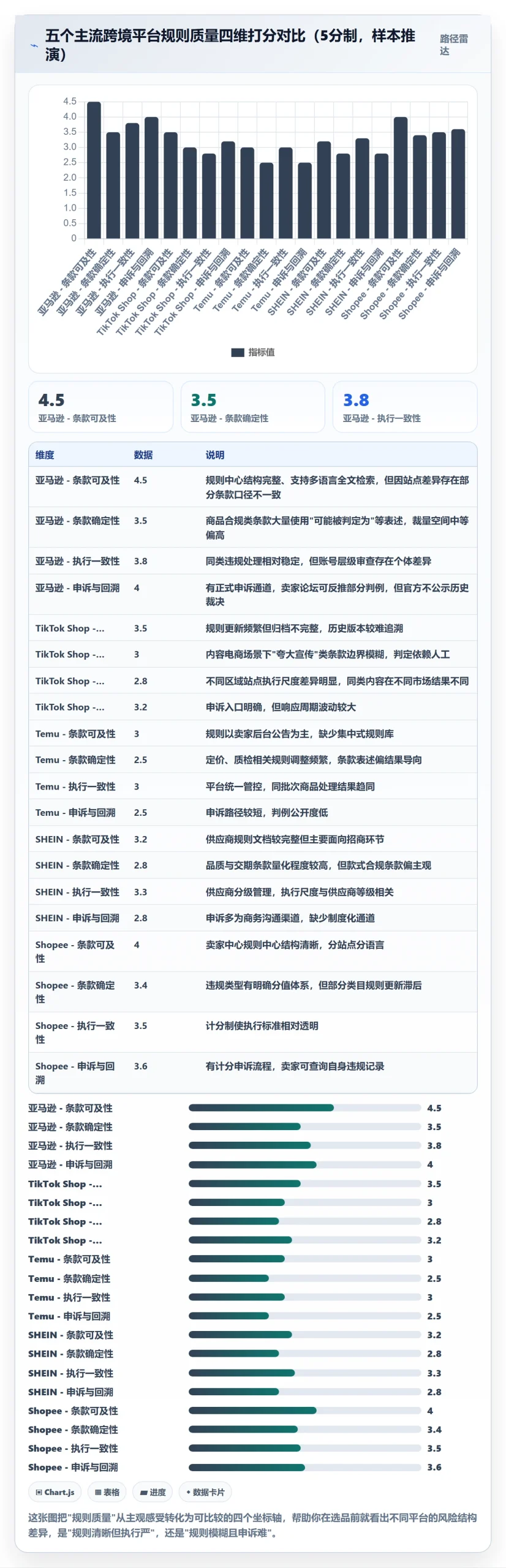 跨境电商运营检查方法：通过市场调研评估平台规则质量