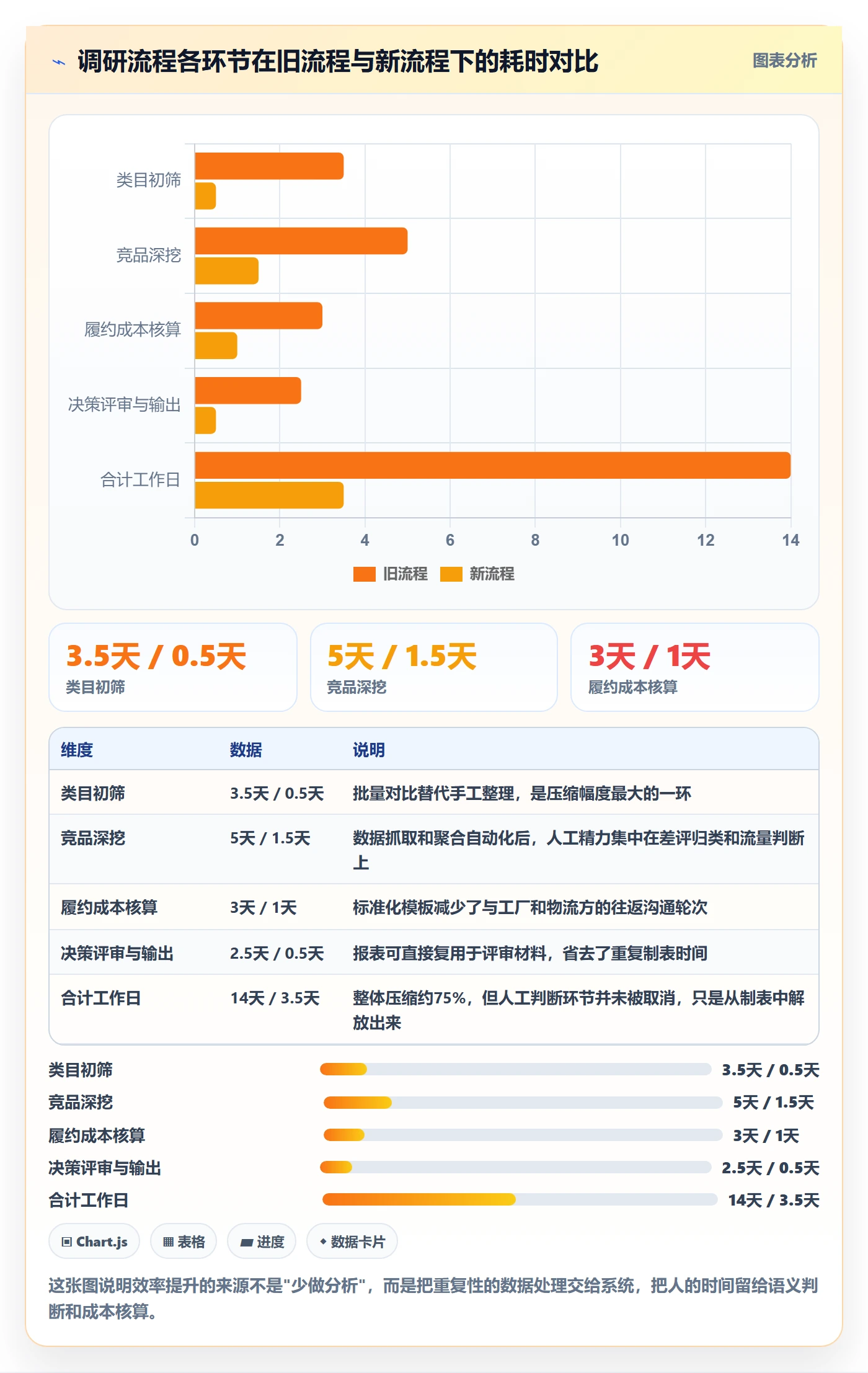 跨境电商运营决策指南：用精细化运营判断市场调研方案