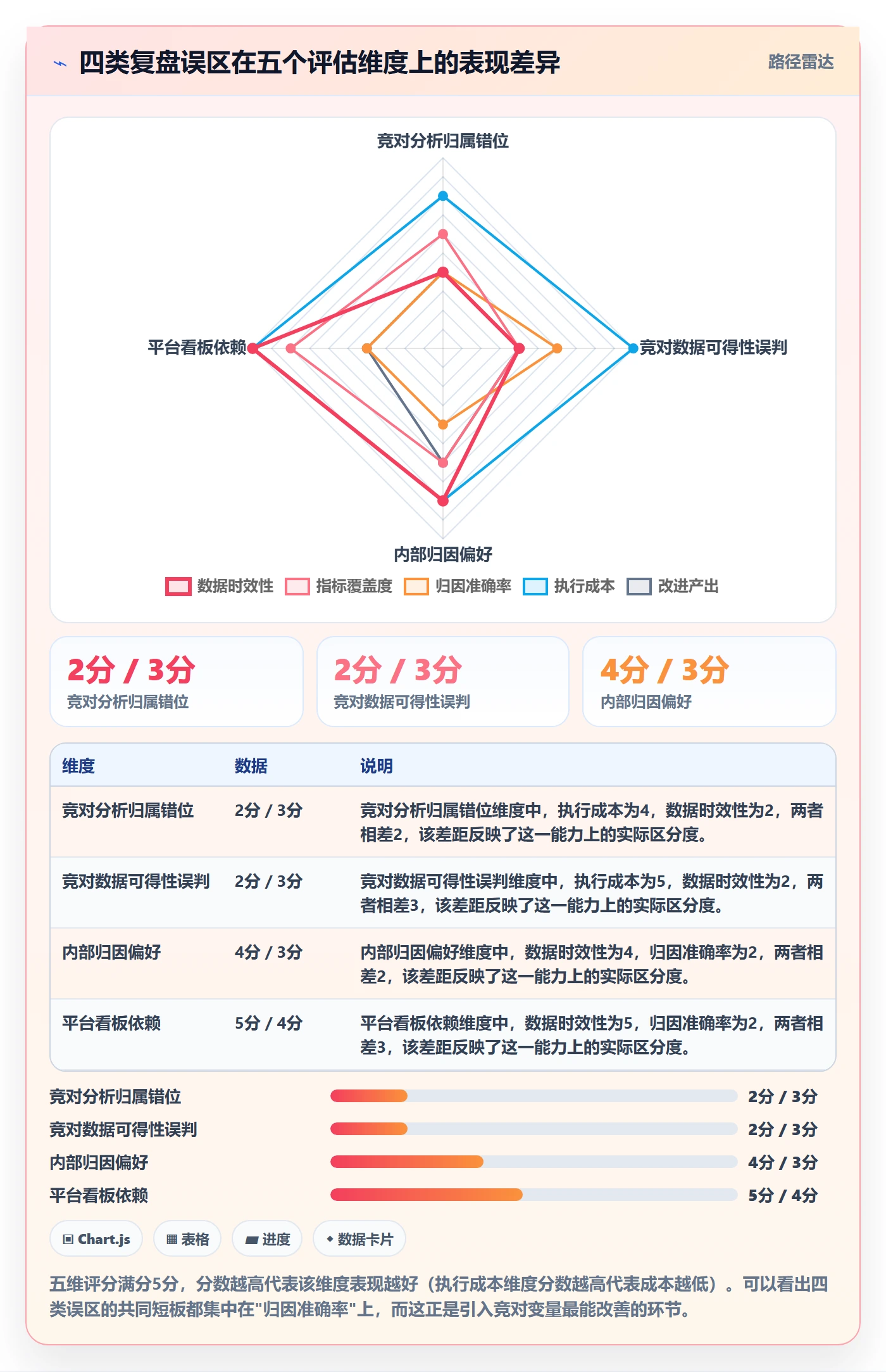 外贸数据分析平台业务拆解：竞争对手为什么影响数据复盘