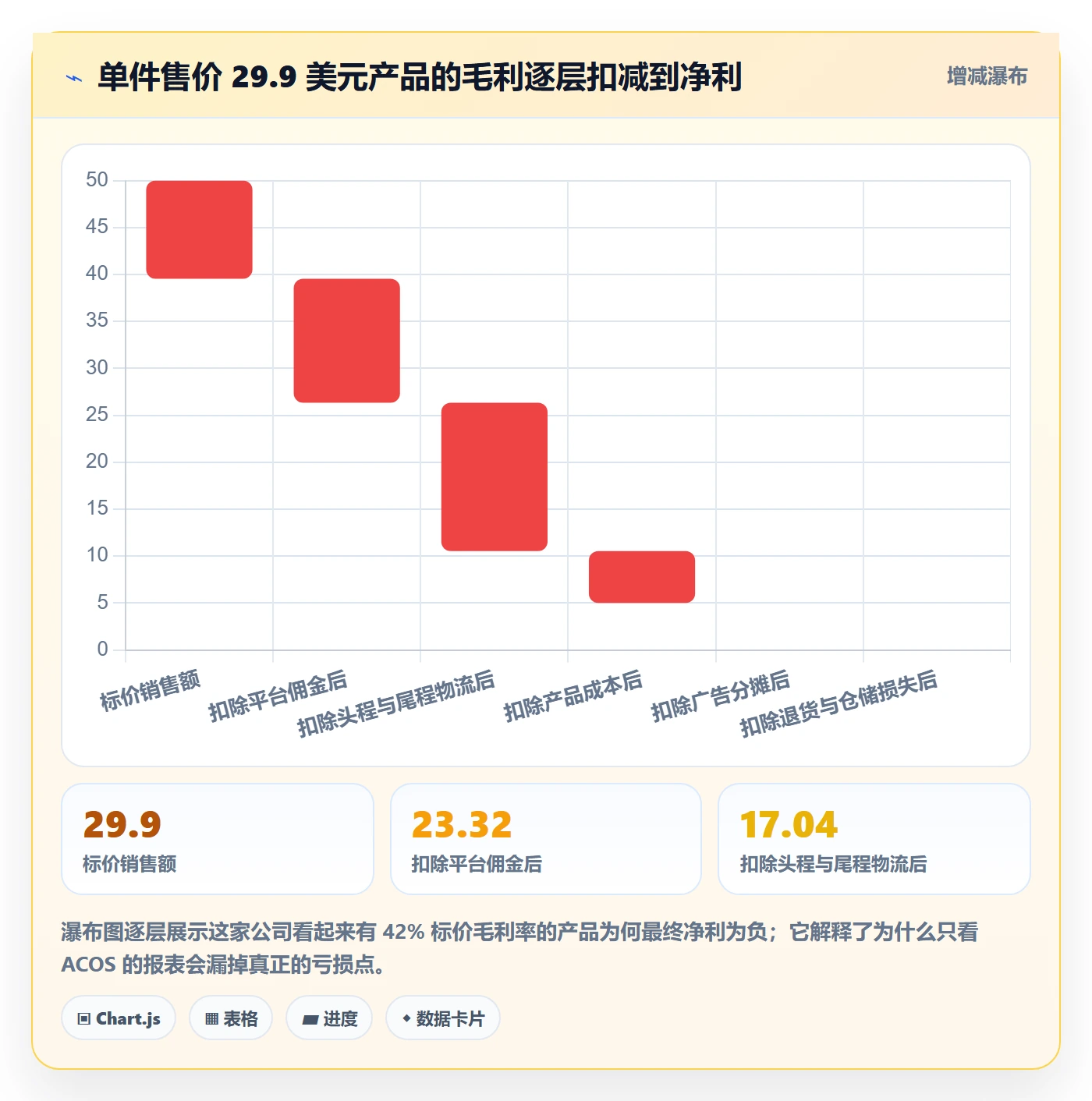 跨境电商一站式服务选型方法：运营推广从哪里开始
