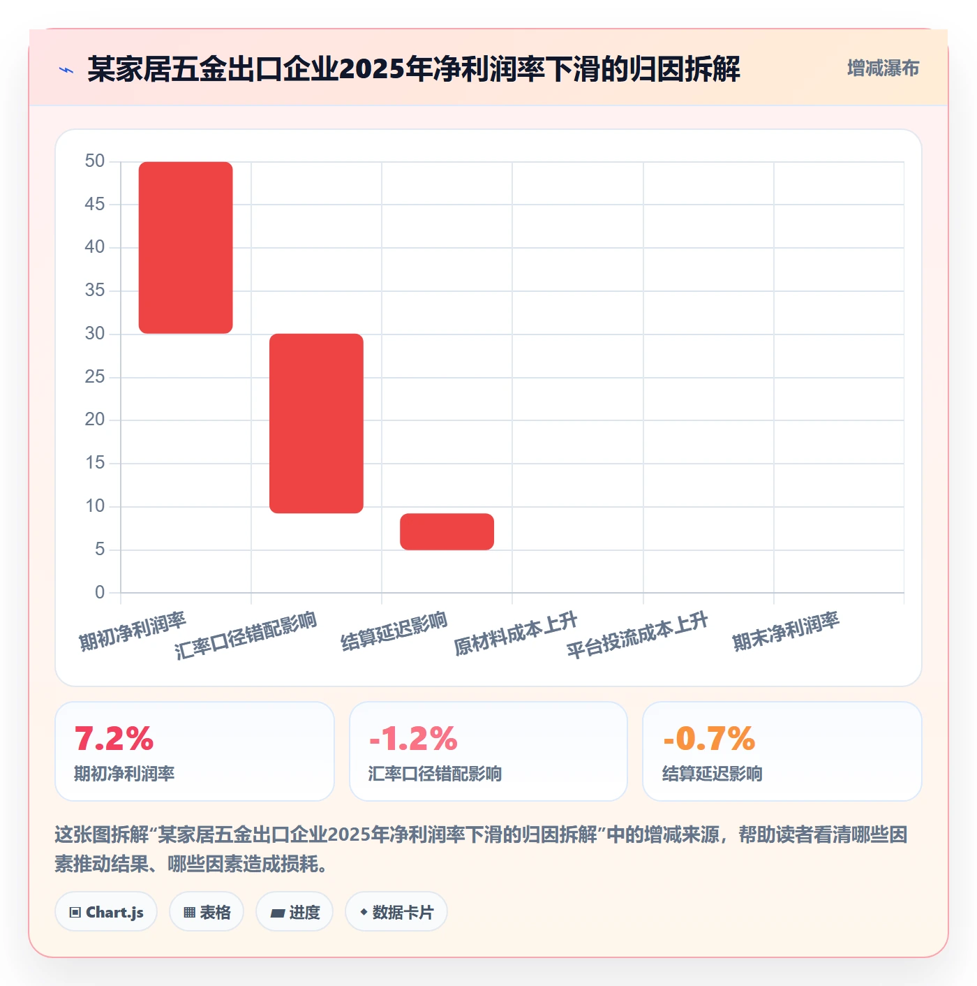 外贸数据分析平台选择标准：市场趋势维度如何评估支付结算