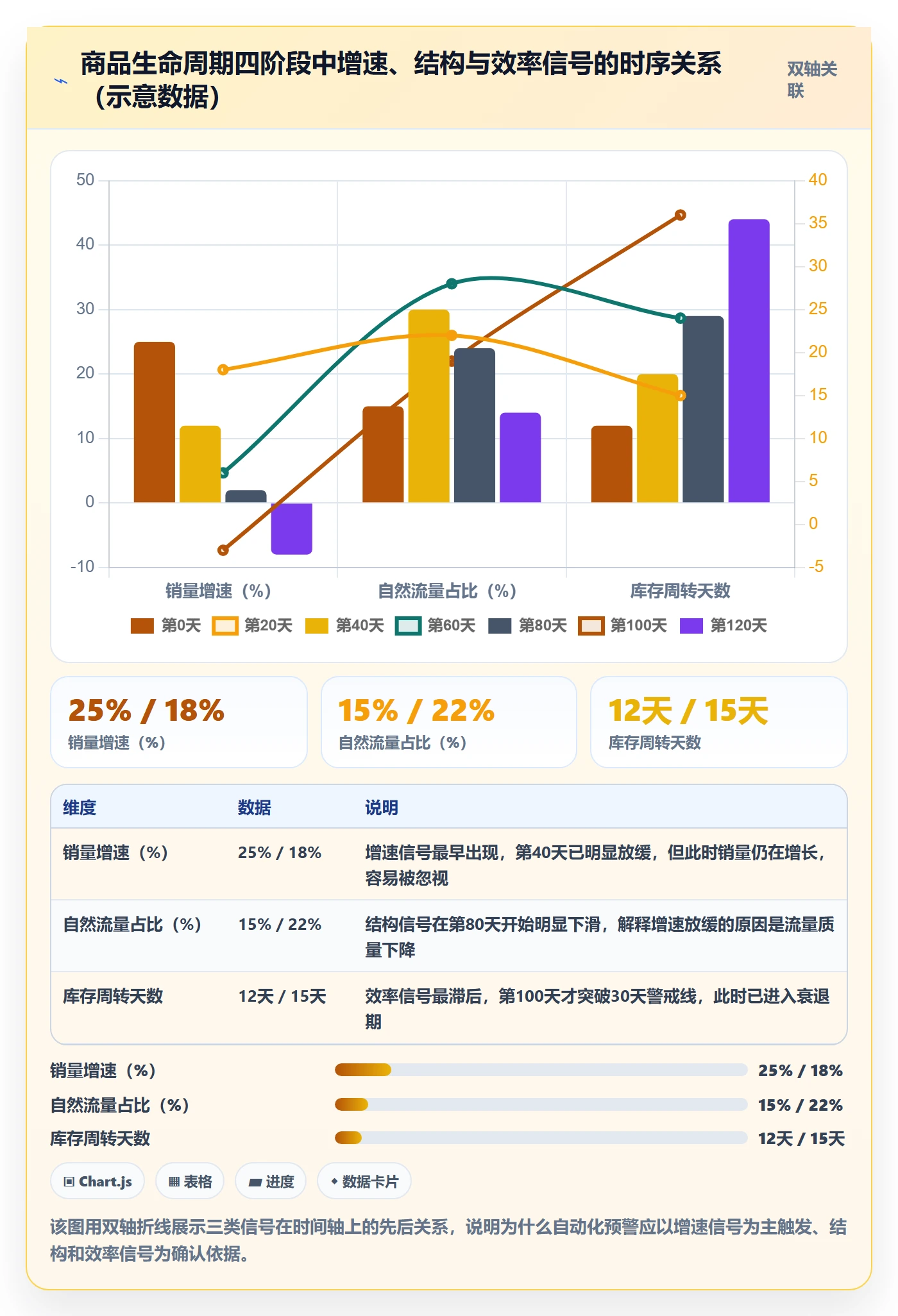 商品分析工作指南：用自动化方案解决生命周期问题