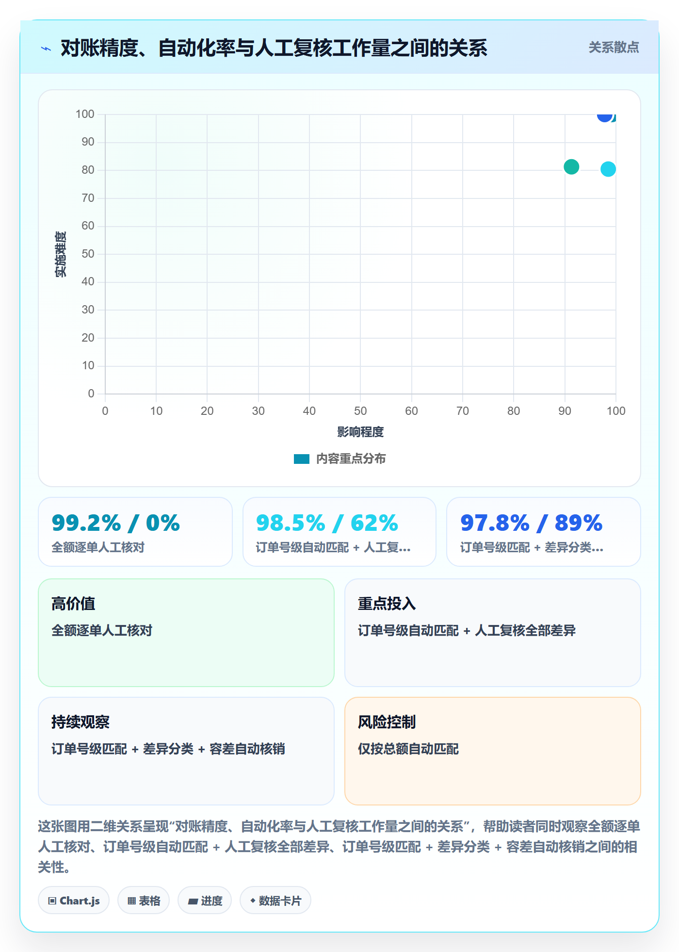 erp跨境电商实践指南：库存管理的回款管理怎样更有效