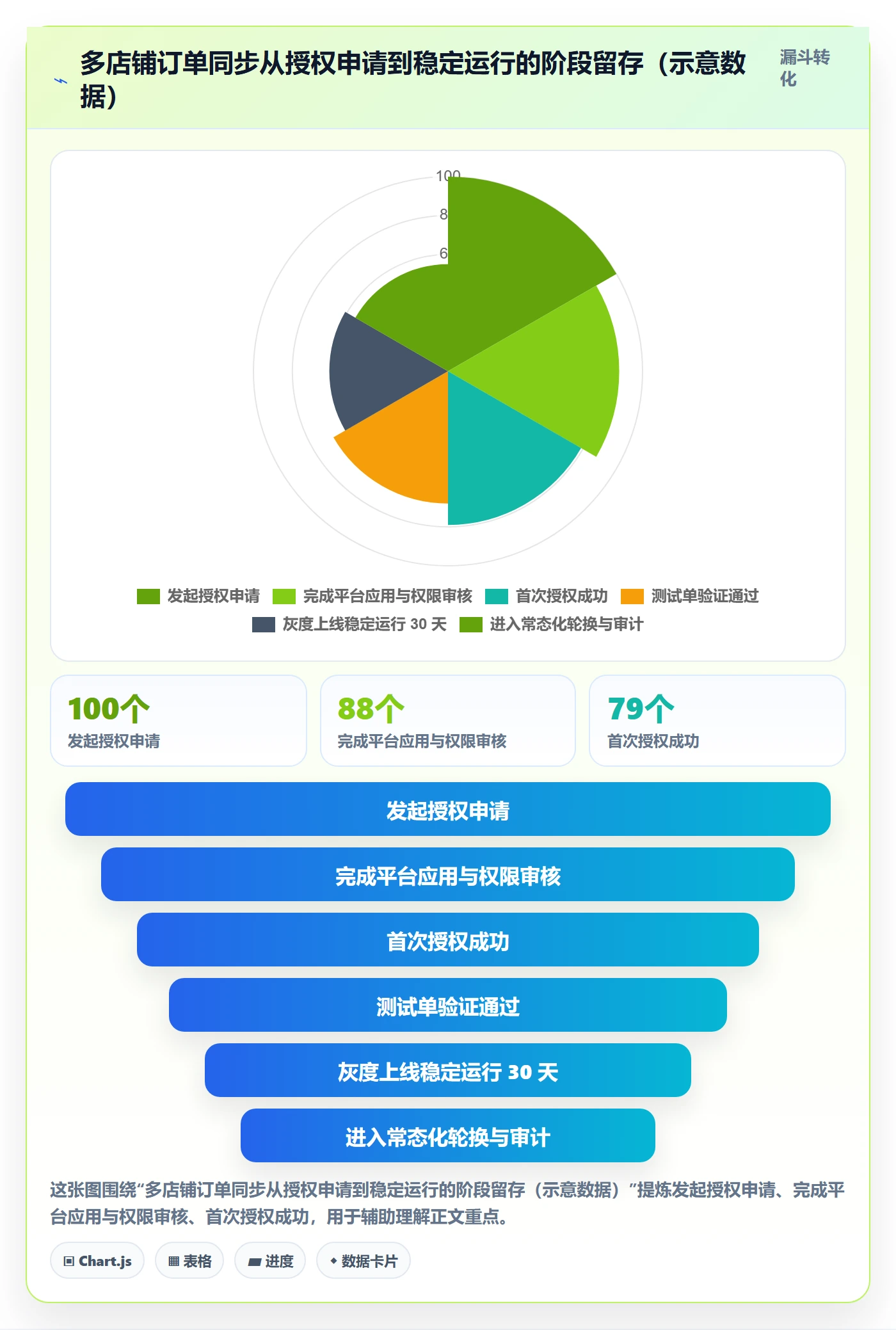 erp跨境电商实施路径：订单同步如何完成账号安全
