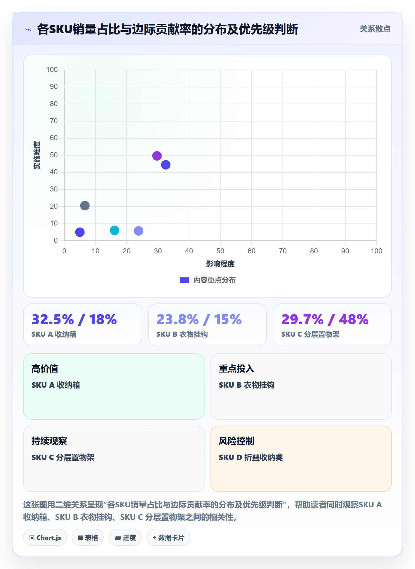 商品分析从0到1：组合优化的成本控制与操作要点