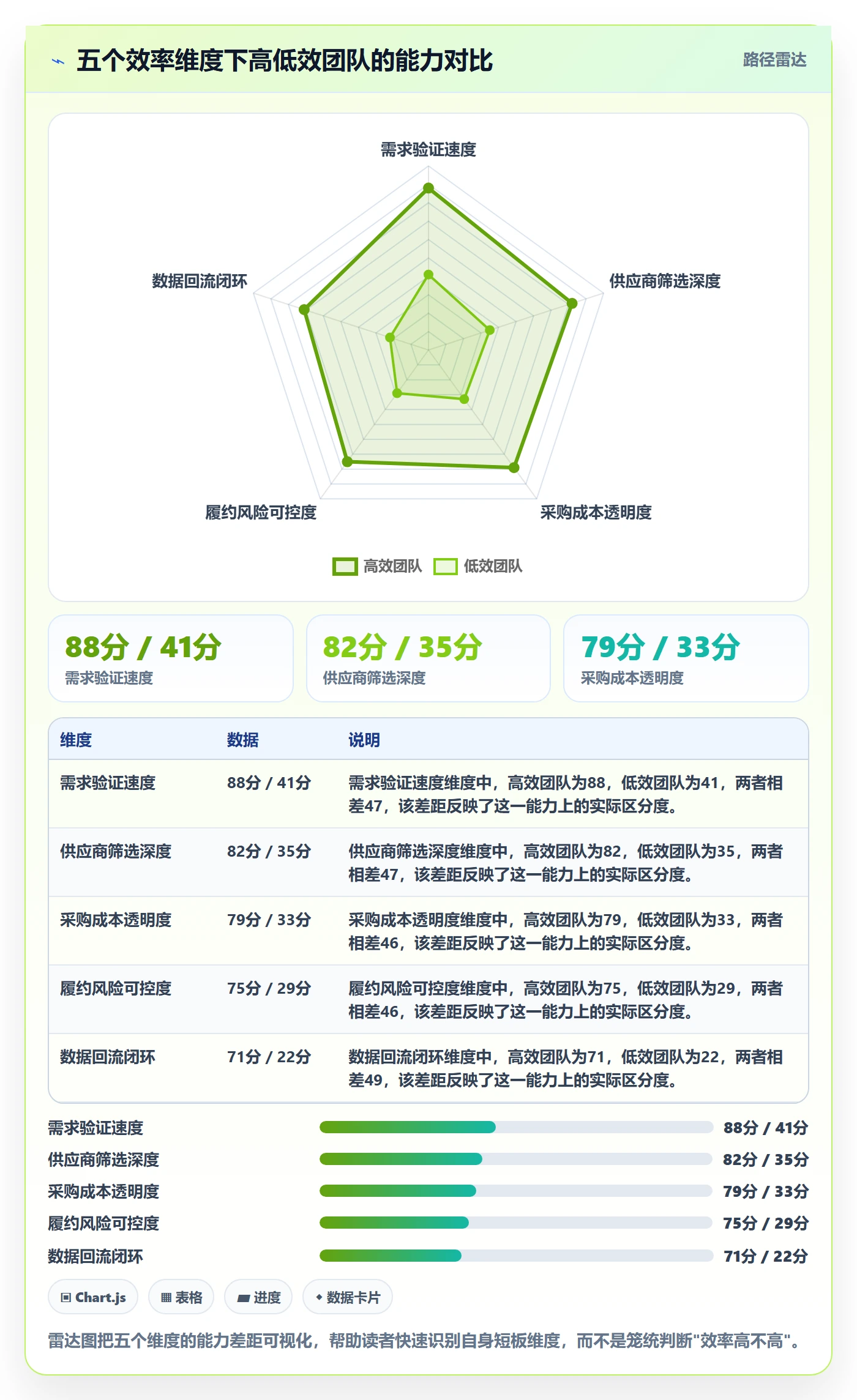 跨境电商一站式服务选择标准：选品采购维度如何评估效率提升