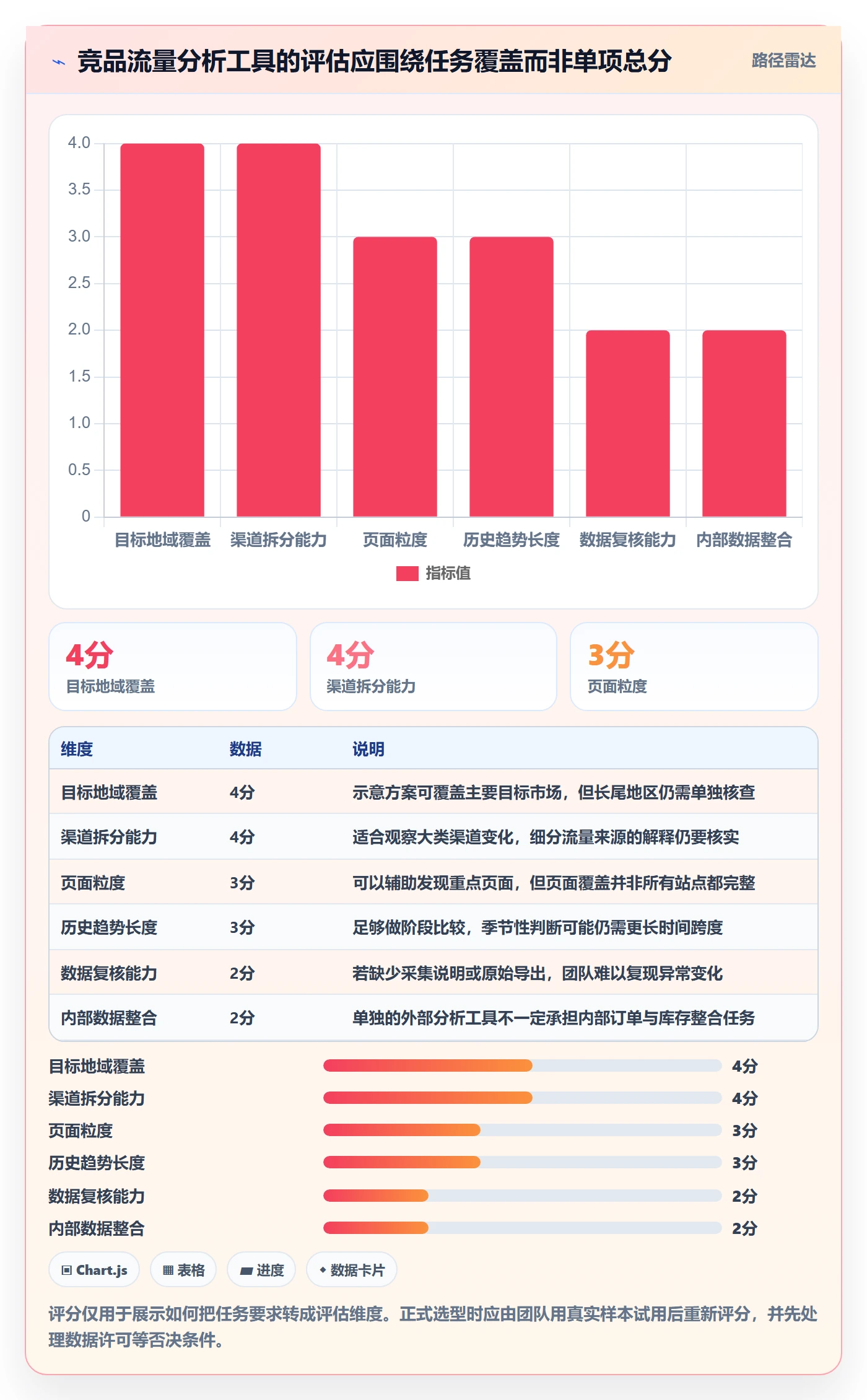 电商数据查询网站数据方法：用流量分析支撑工具对比判断