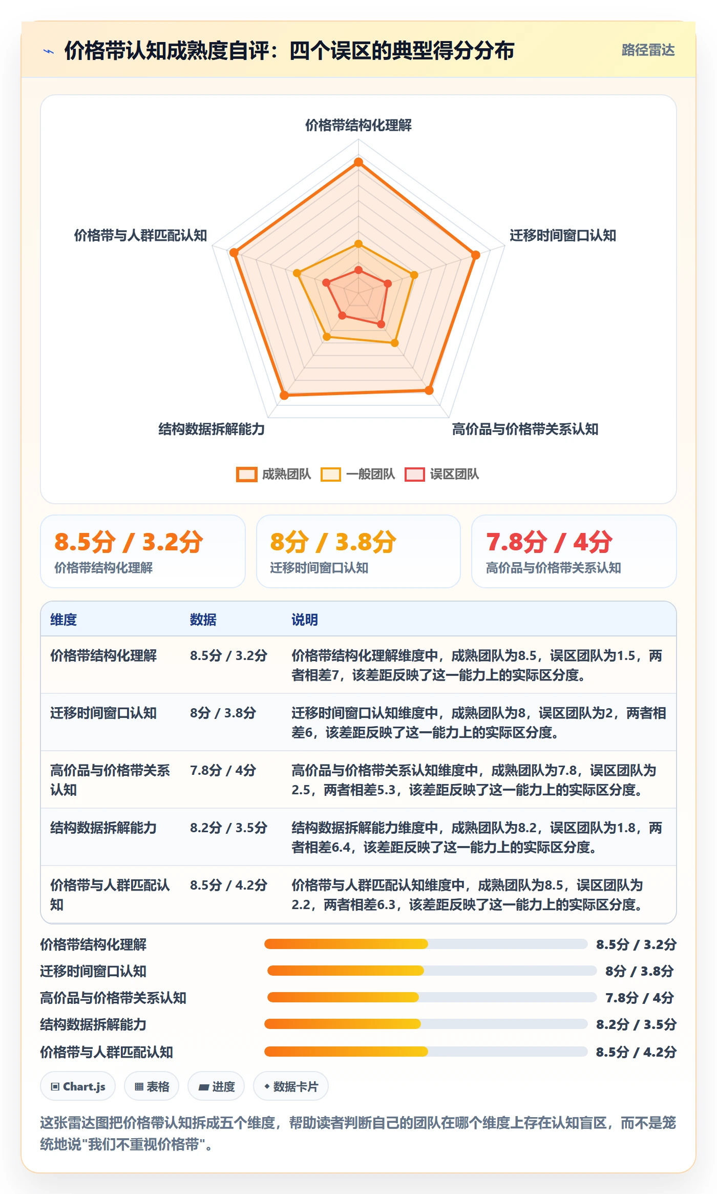 商品分析业务拆解：价格带为什么影响年度规划