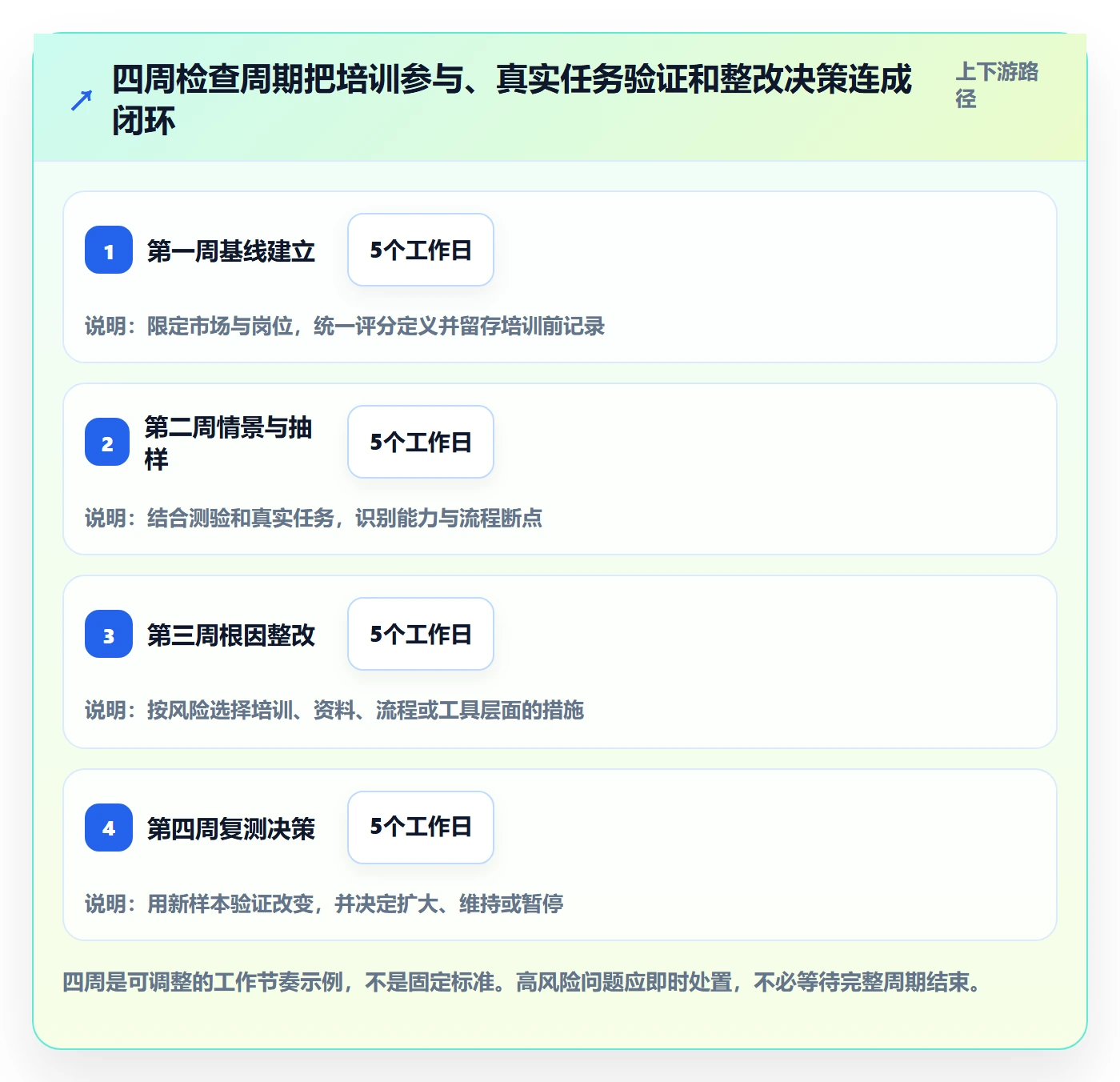 跨境电商检查方法：通过本地化运营评估团队培训质量