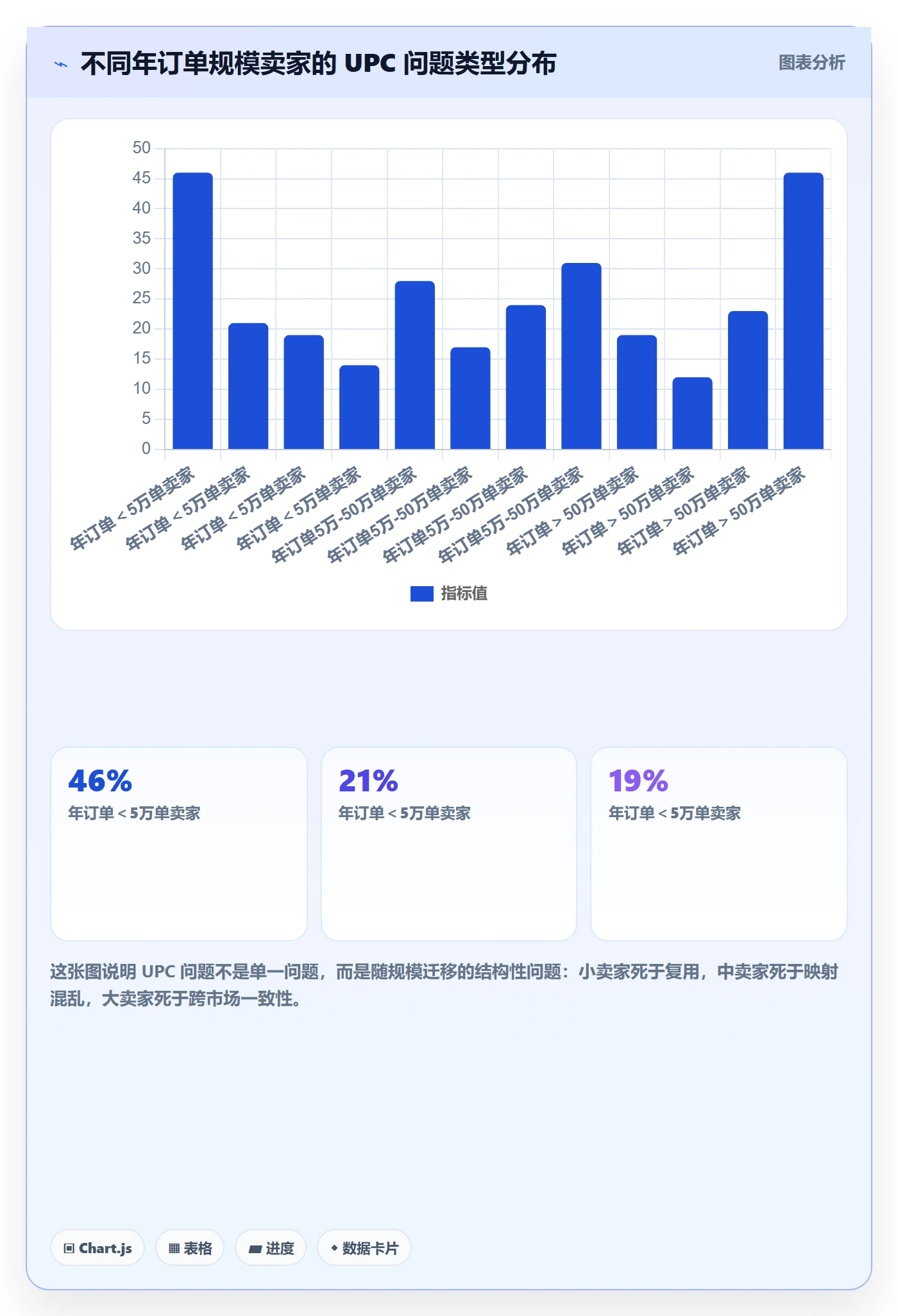 UPC码应用思路：围绕编码规范拆解海外仓管理