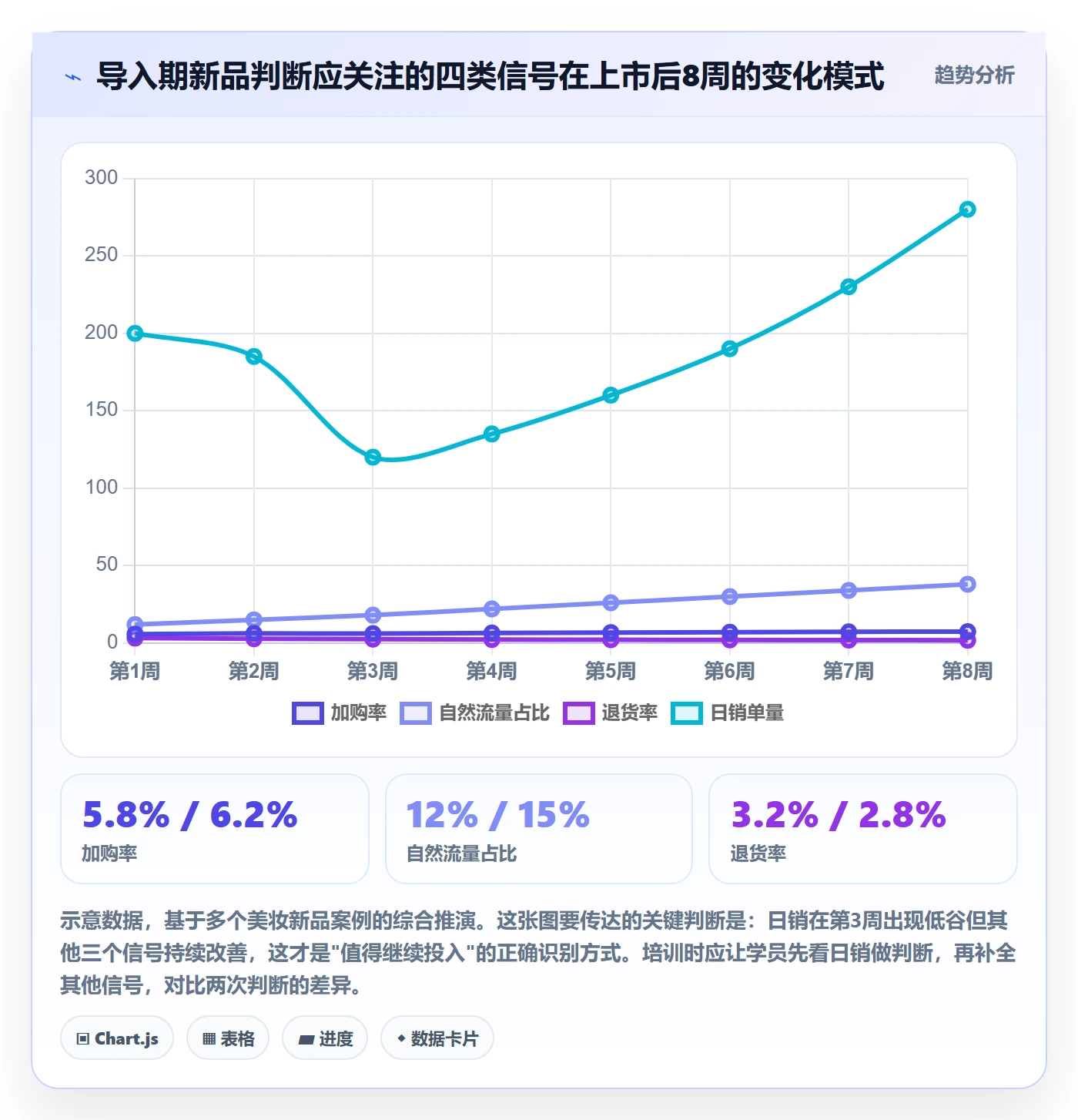 商品分析避坑指南：生命周期环节的团队培训要注意什么
