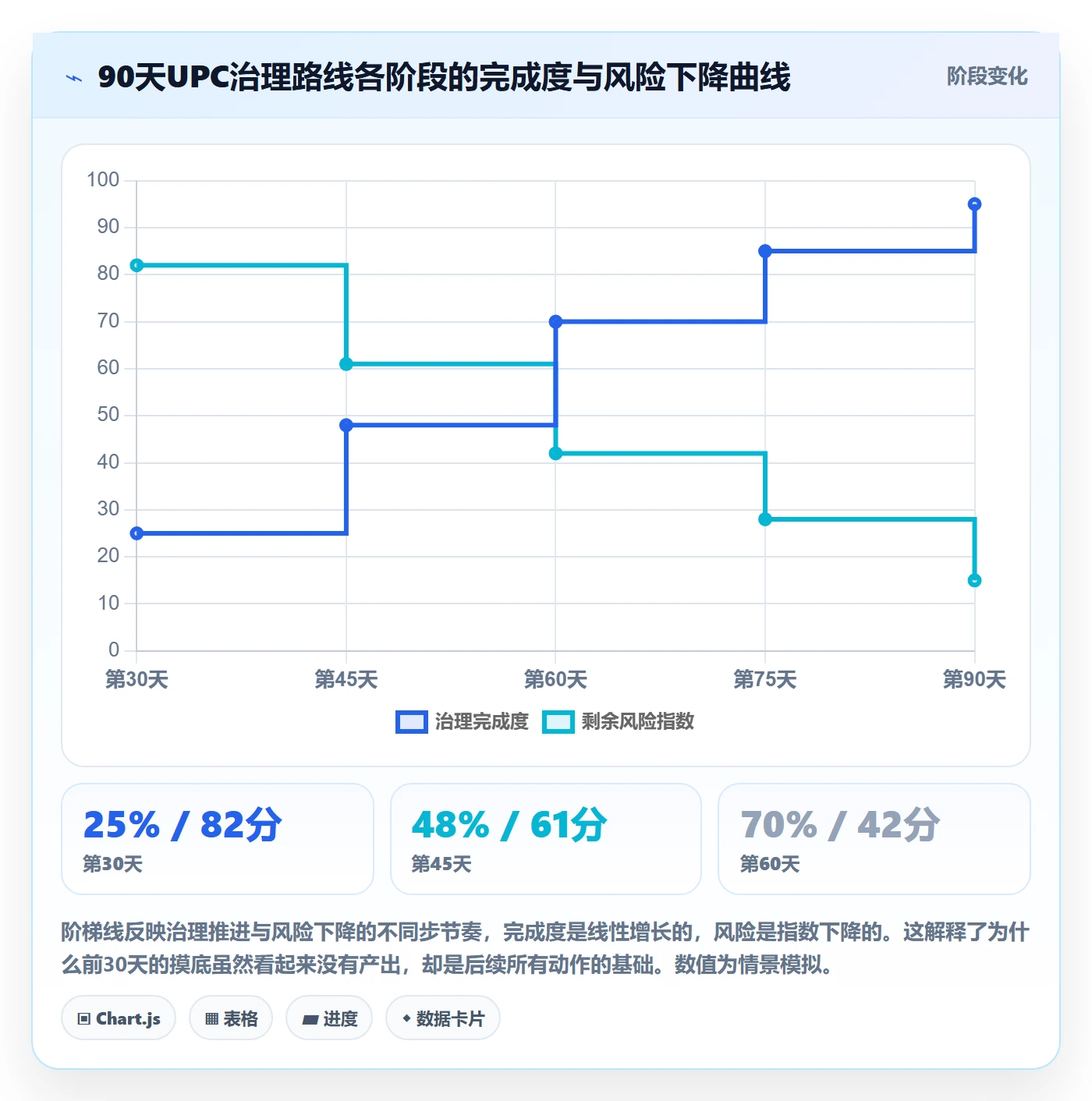 UPC码避坑指南：合规风险环节的日常管理要注意什么