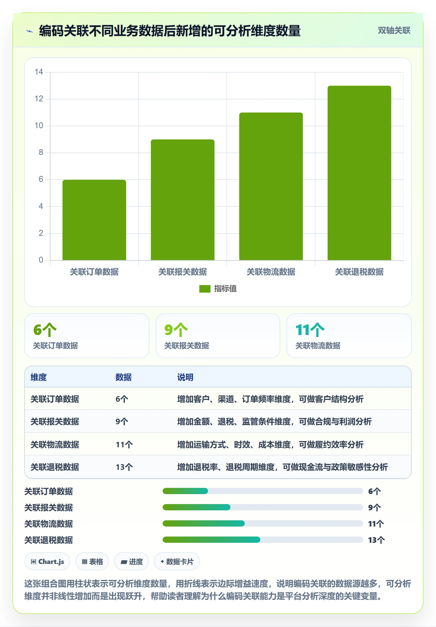 外贸数据分析平台场景解析：商品编码中的核心功能怎么处理