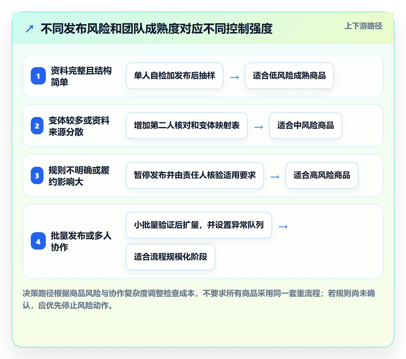 temu能力清单：落地案例需要覆盖哪些商品发布事项