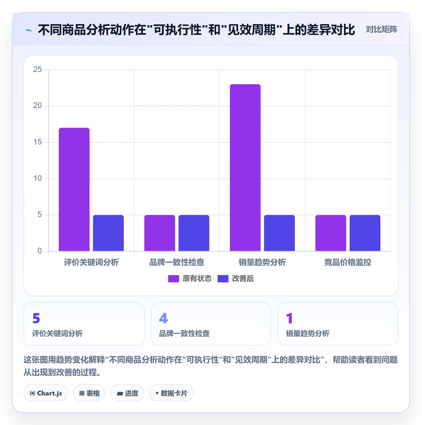 商品分析优化清单：用户评价与品牌建设的关键动作