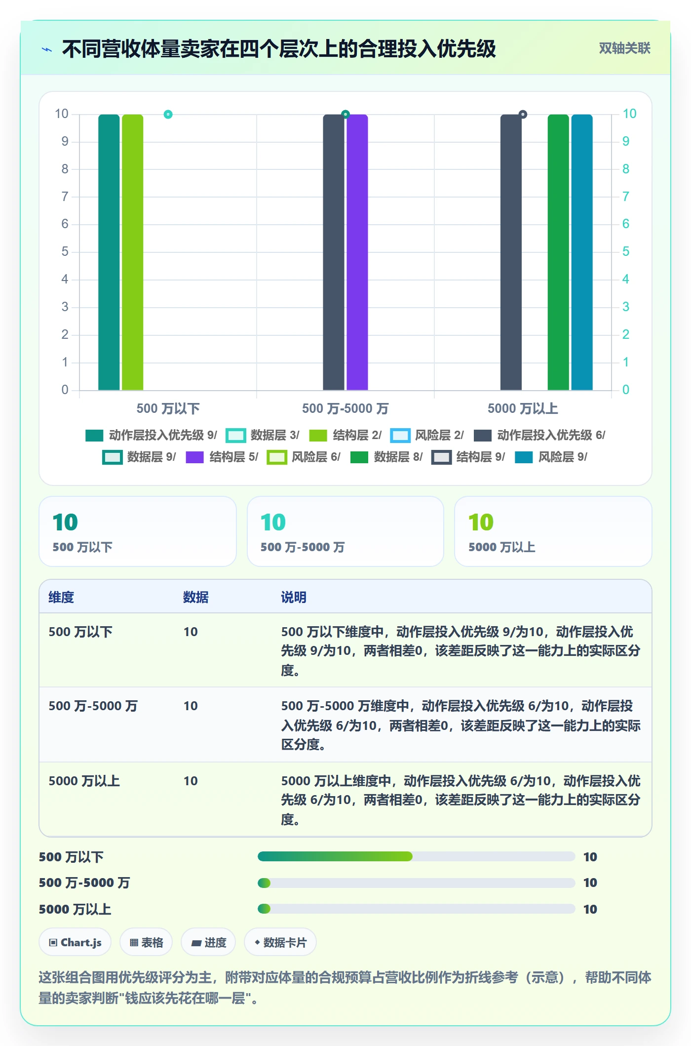 跨境电商一站式服务实践指南：税务合规的落地案例怎样更有效