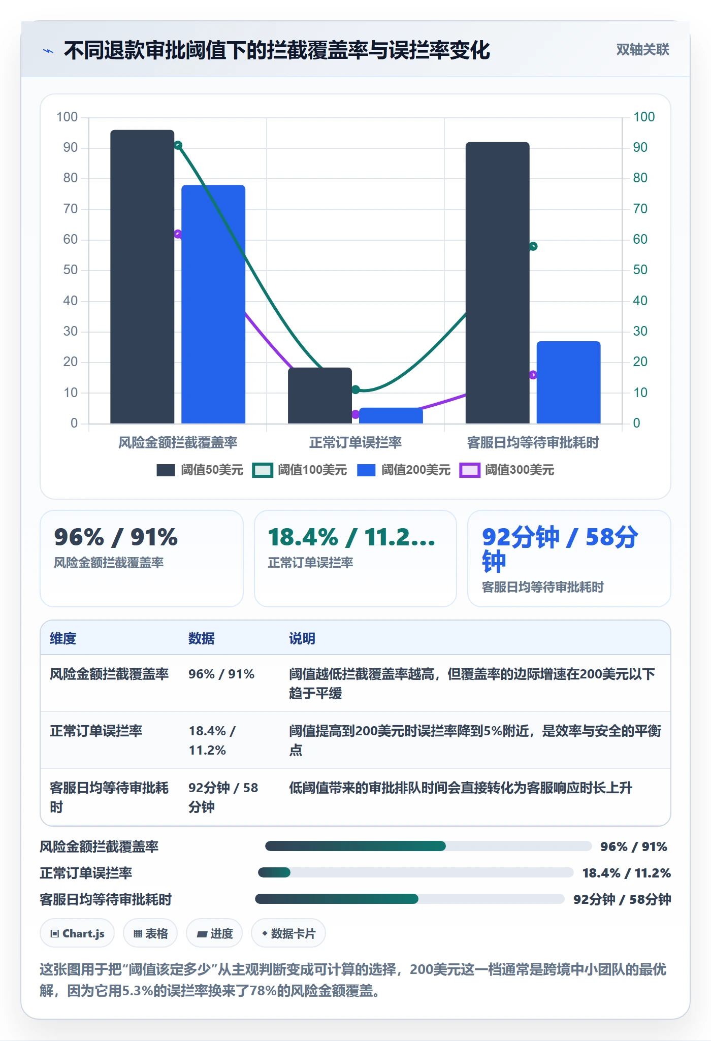 erp跨境电商配置指南：权限管理需要哪些成本控制设置