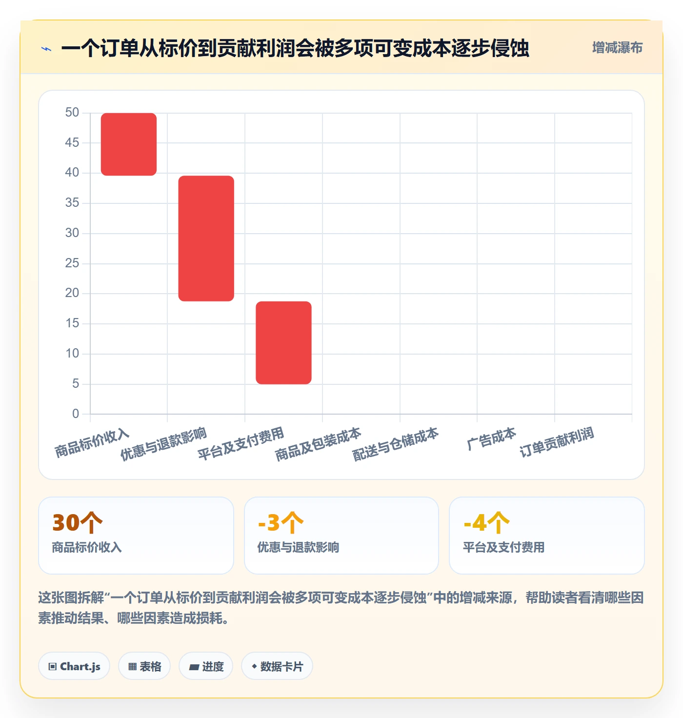 跨境电商配置指南：市场选择需要哪些绩效考核设置