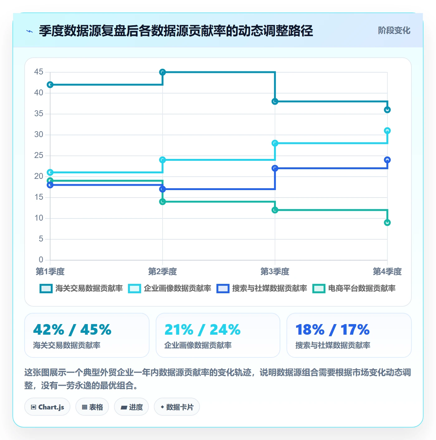 外贸数据分析平台数据方法：用销售线索支撑效率提升判断