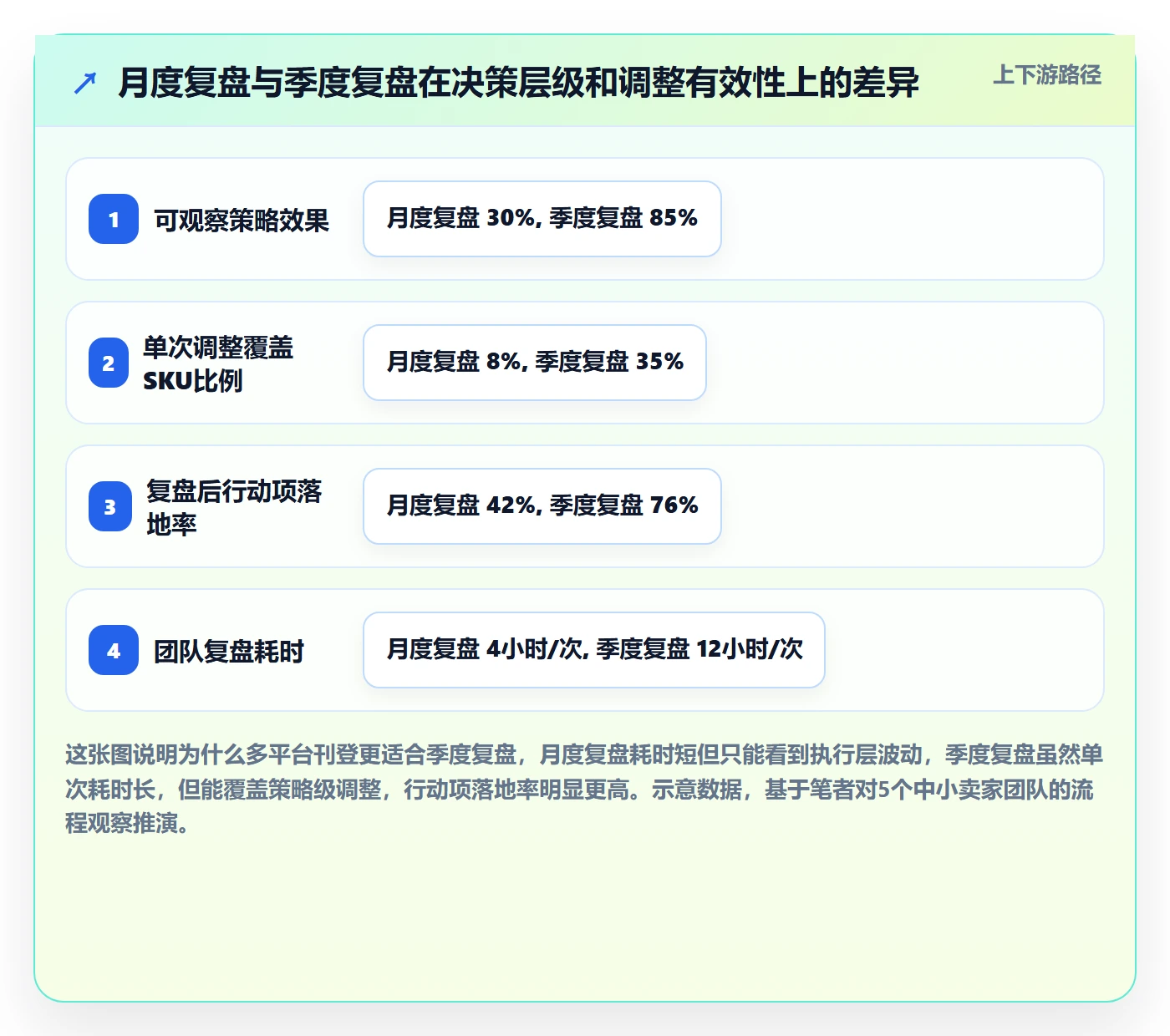 erp跨境电商操作手册：多平台刊登对应的季度复盘步骤