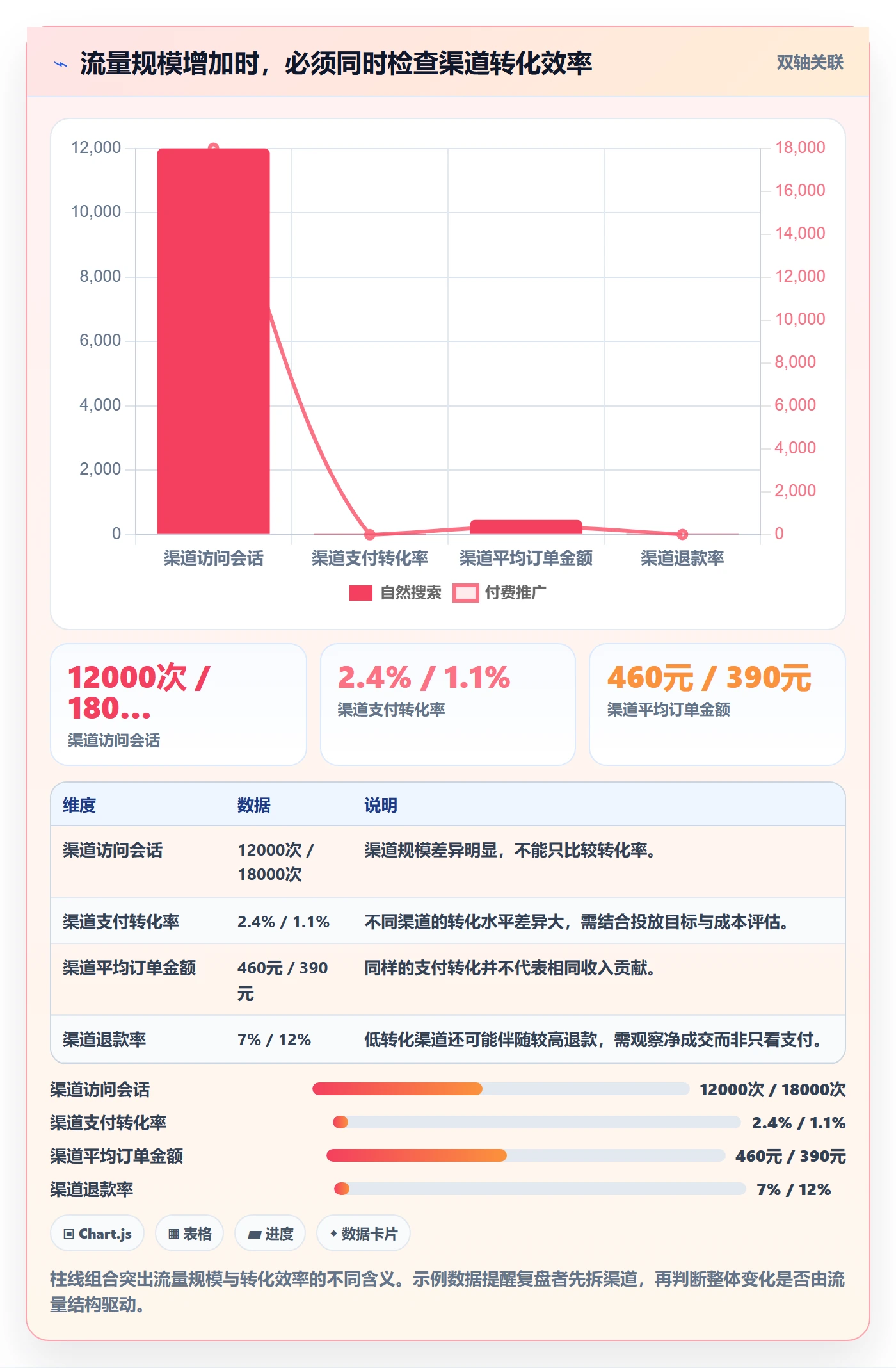 电商数据查询网站管理要点：流量分析的数据复盘如何设计