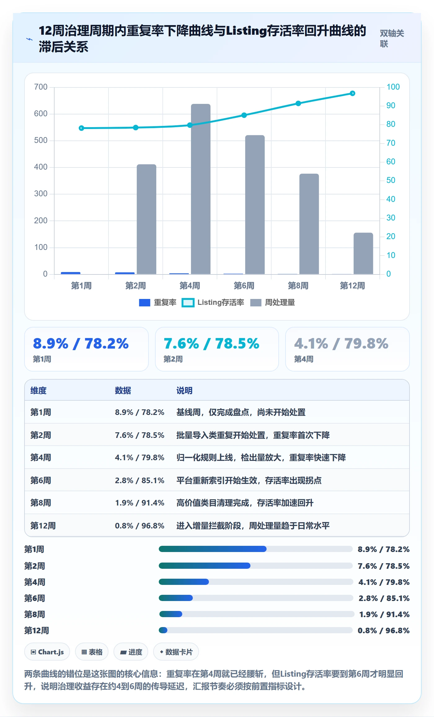 UPC码实施路径：重复码排查如何完成增长策略