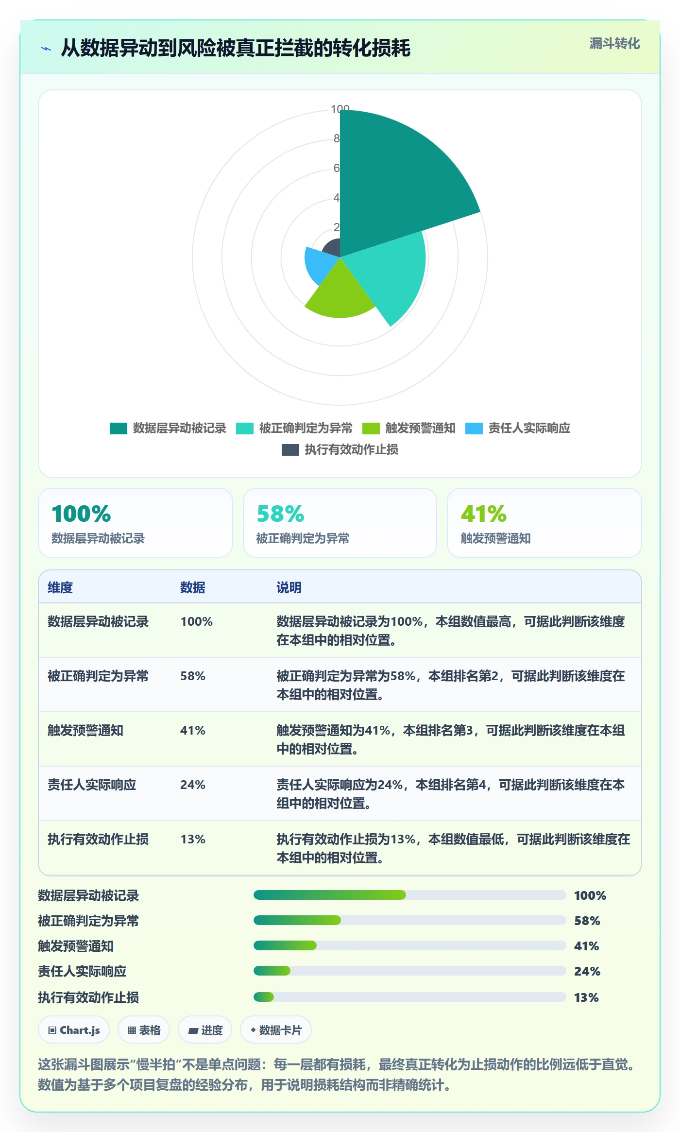 商品分析实践指南：生命周期的风险排查怎样更有效