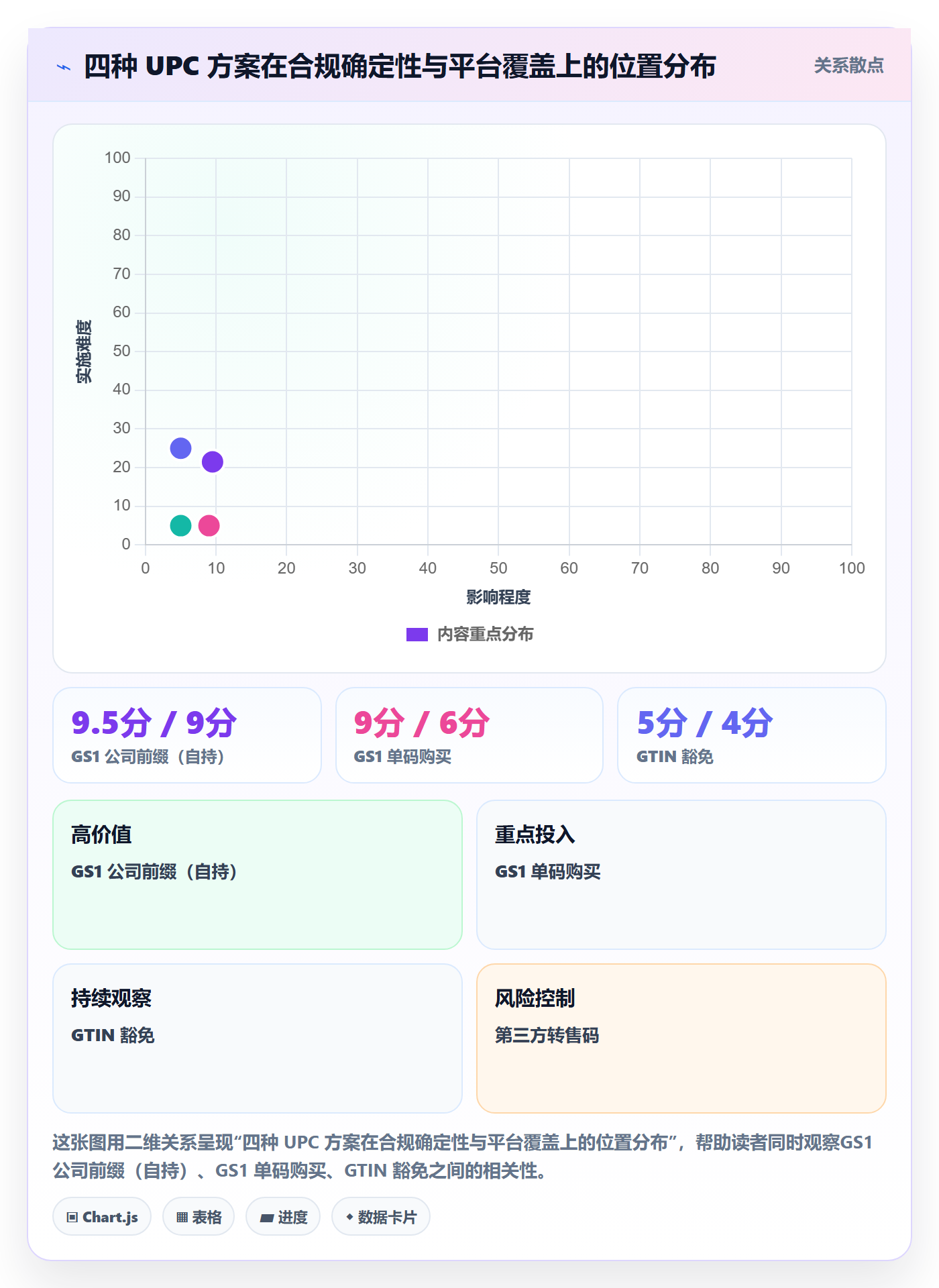 UPC码避坑指南：代码申请环节的平台规则要注意什么