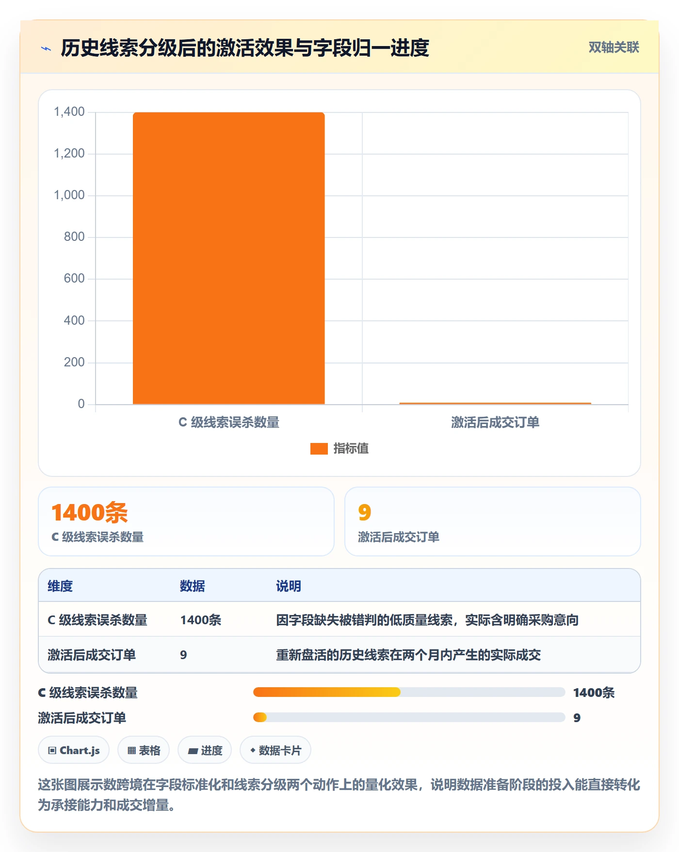 外贸数据分析平台怎么优化？先从销售线索的旺季准备入手