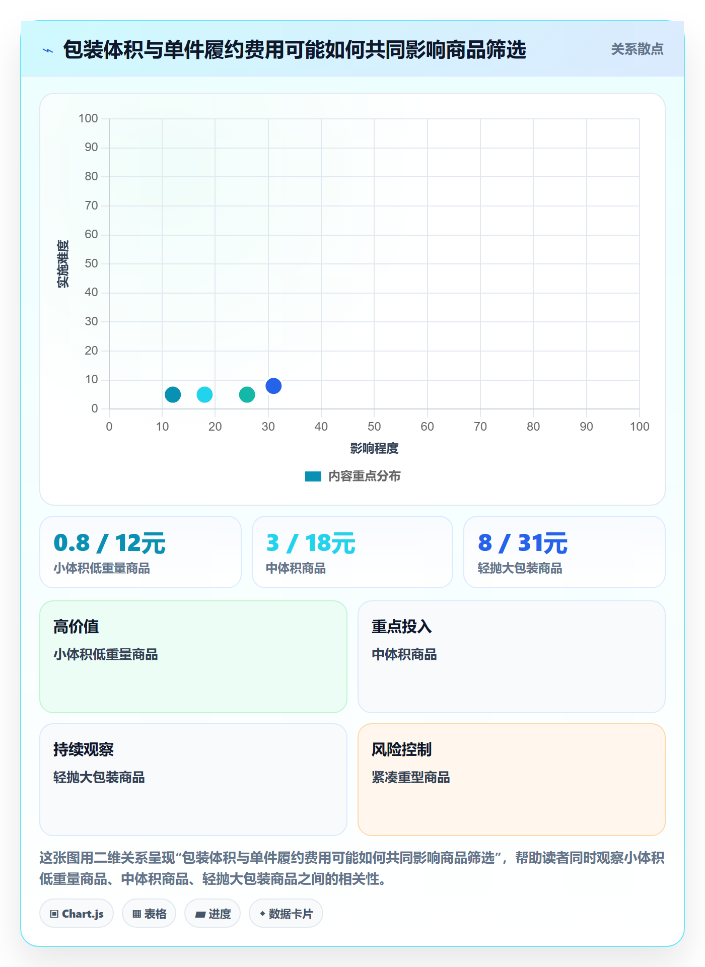 temu基础课：选品定价相关的物流方案一次讲透
