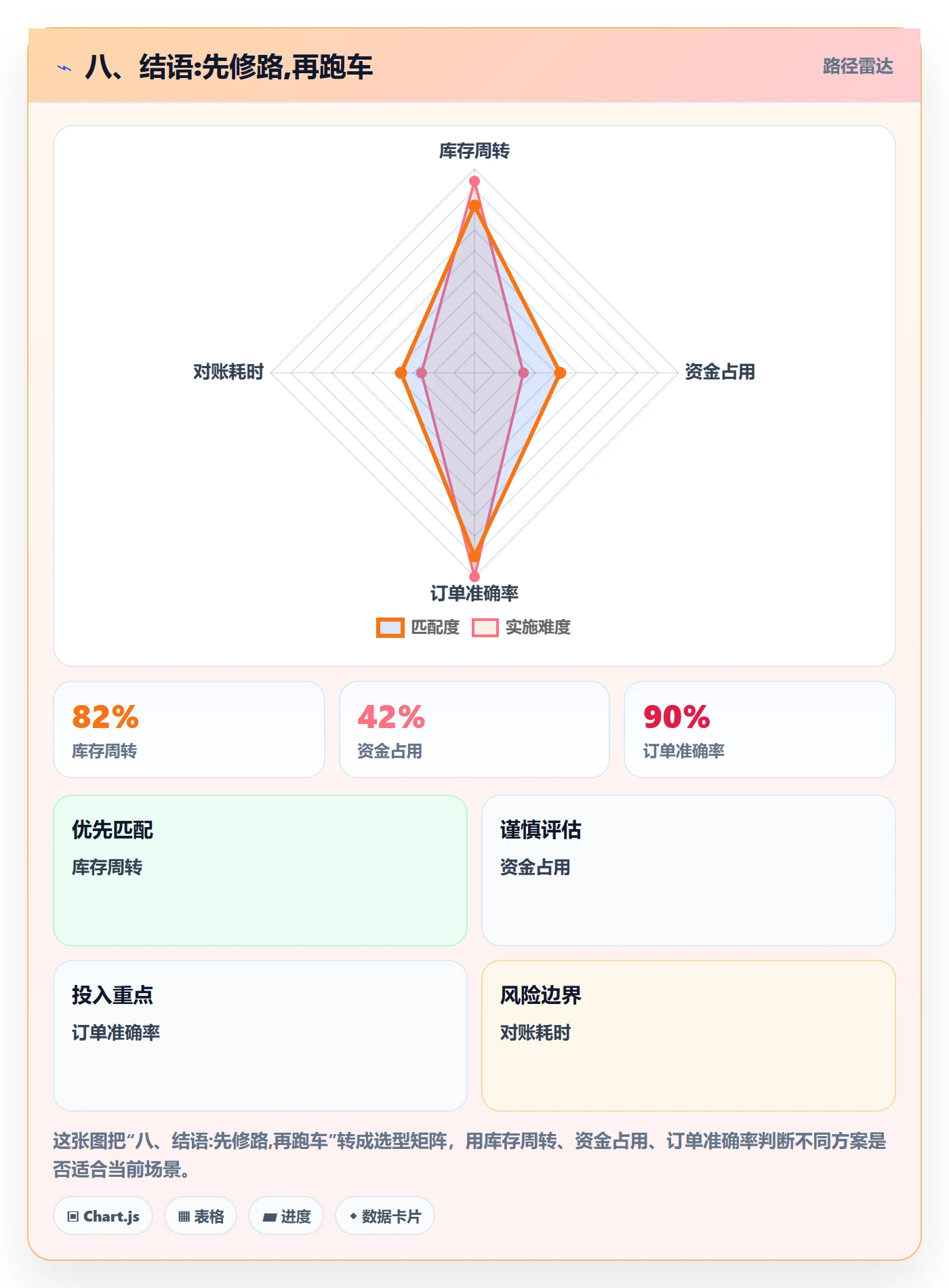 八、结语:先修路,再跑车