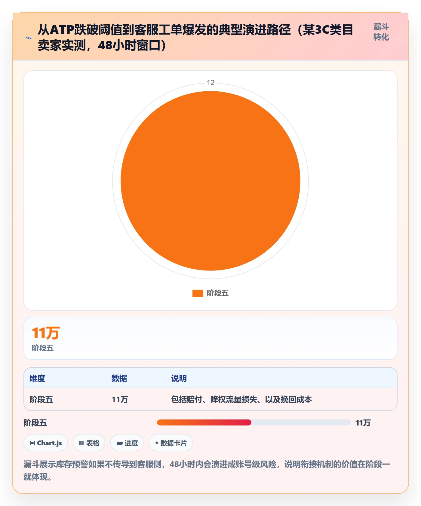 跨境电商运营规划方法：库存计划与客户服务如何衔接