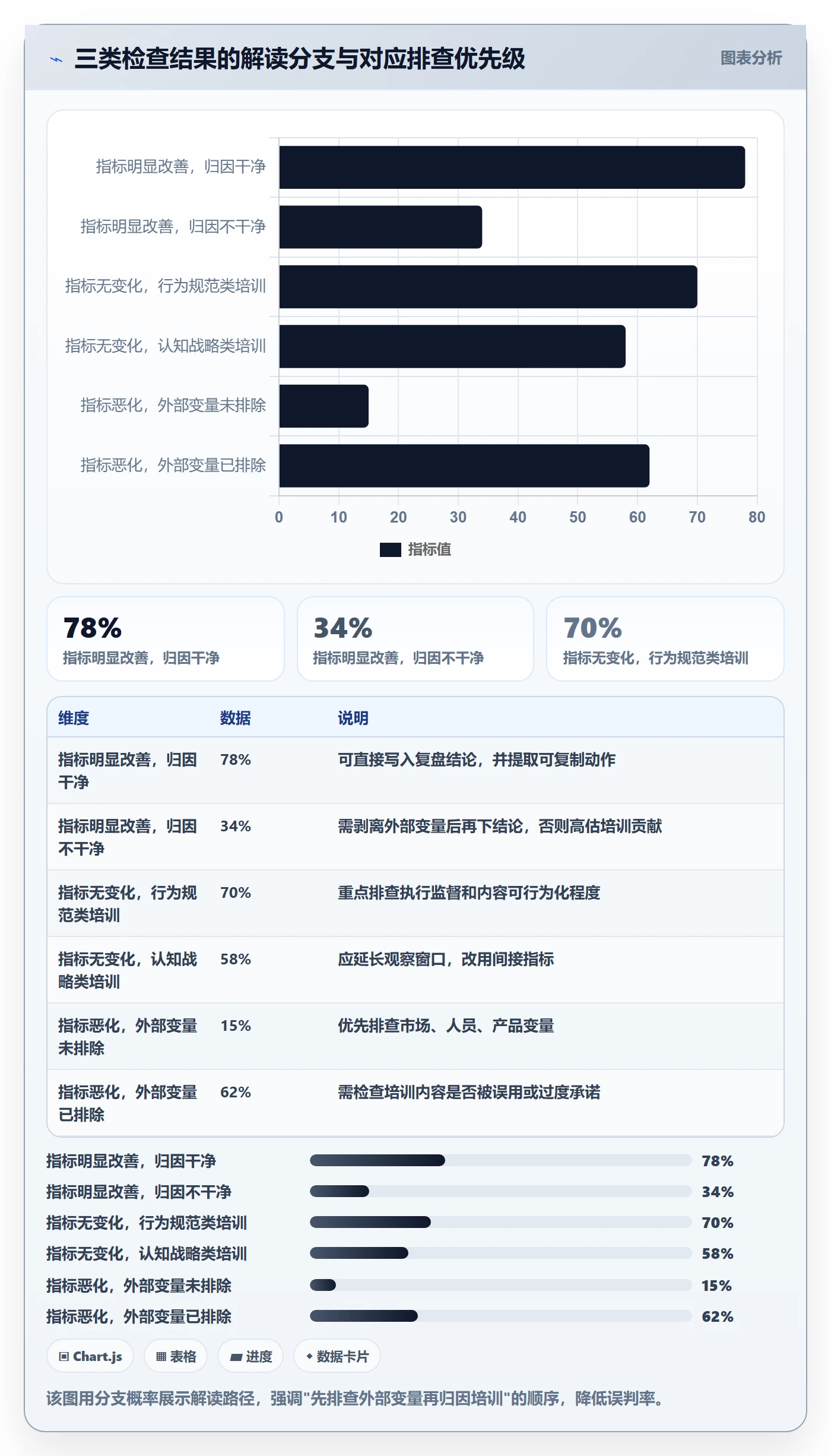 外贸数据分析平台检查方法：通过客户画像评估团队培训质量
