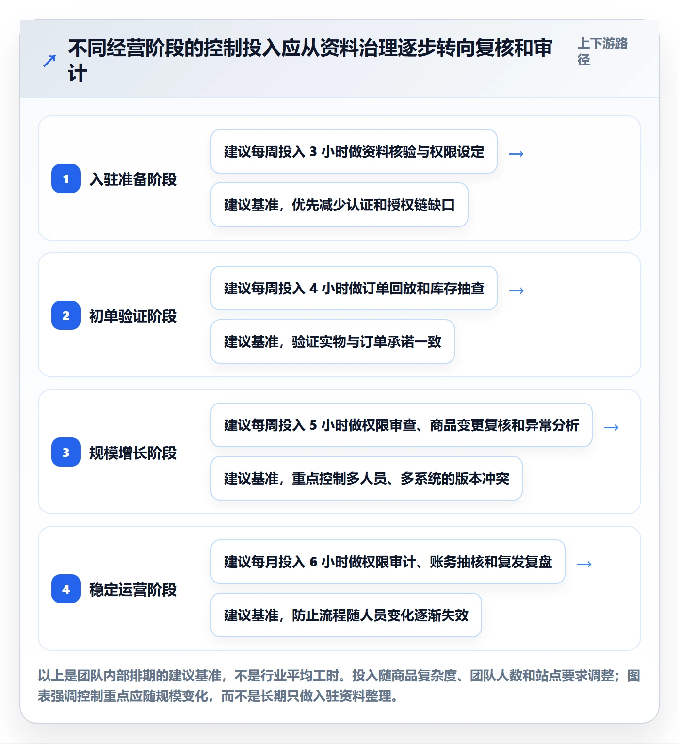 temu怎么落地？从半托管模式讲清账号安全