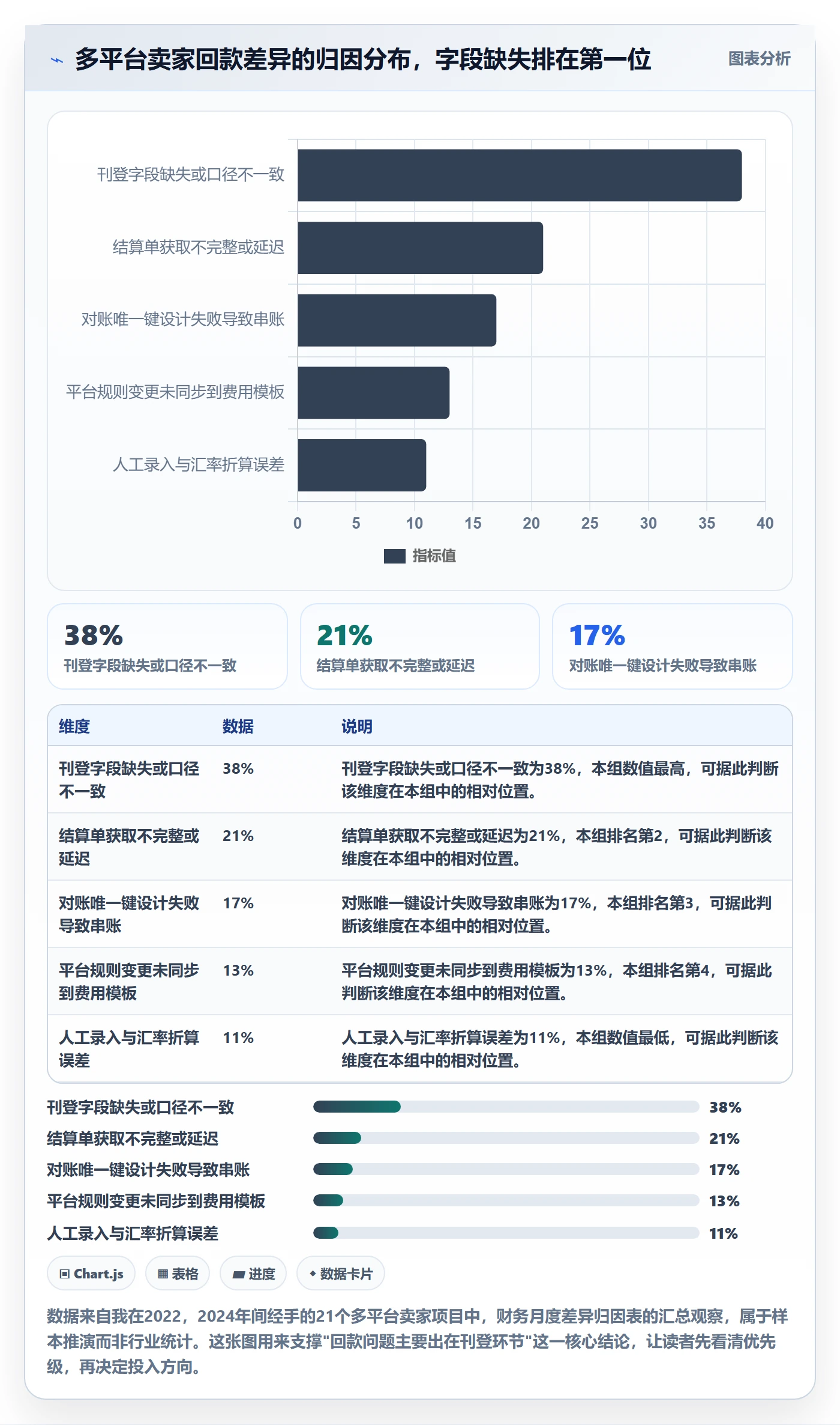 erp跨境电商执行标准：多平台刊登环节如何体现回款管理