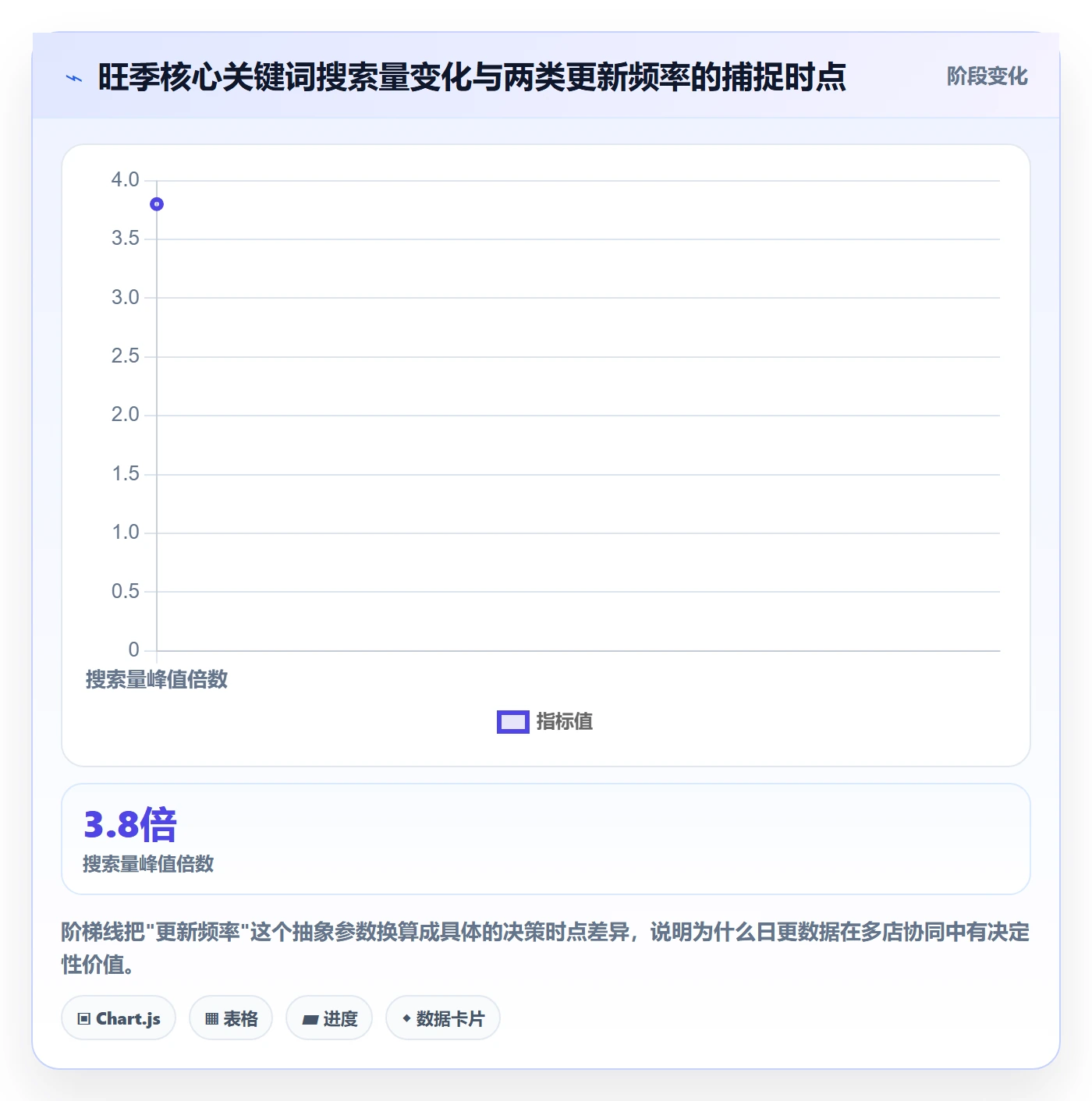 亚马逊软件怎么选？关键词工具相关的多店经营判断标准