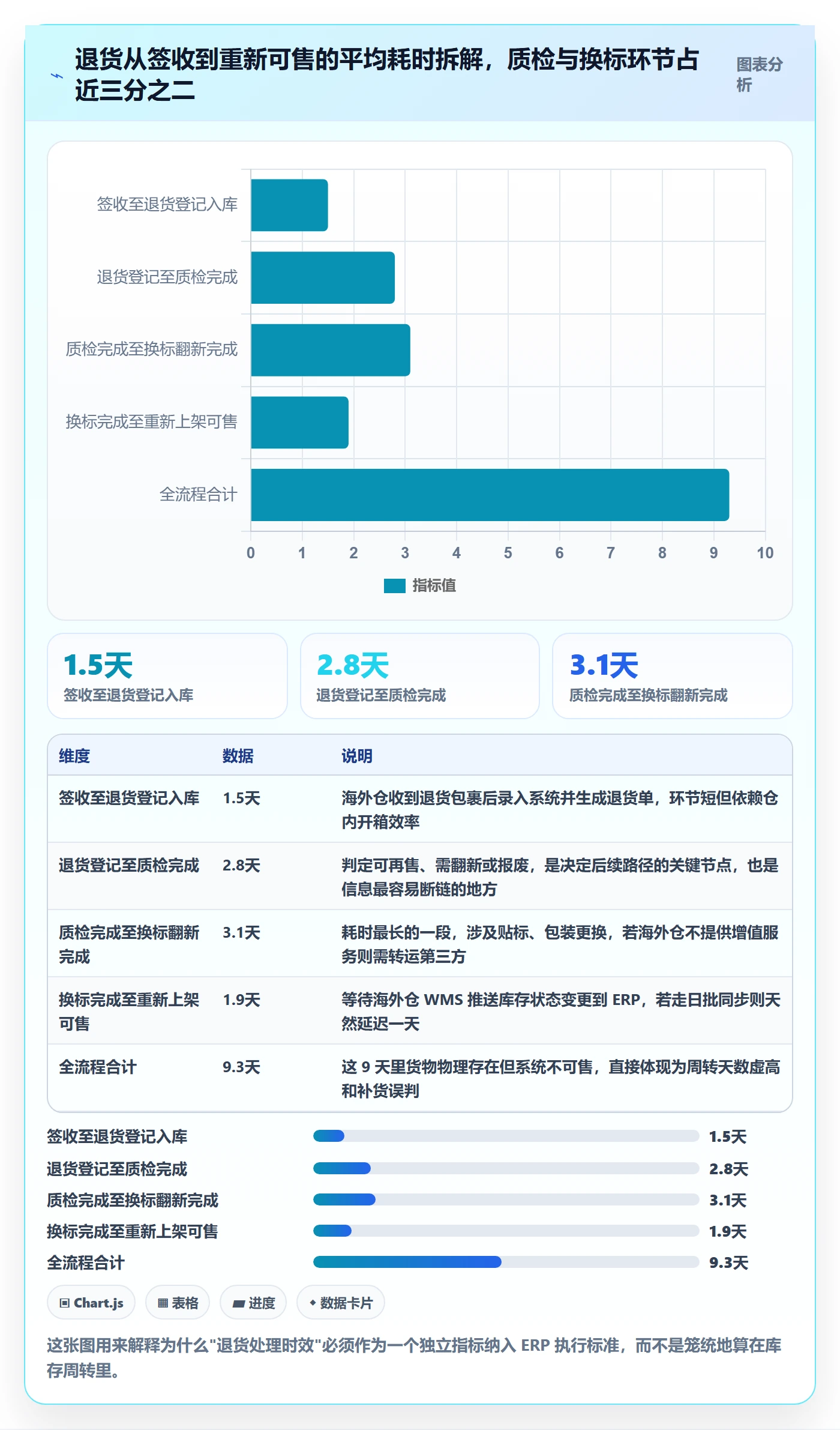 erp跨境电商执行标准：库存管理环节如何体现海外仓管理