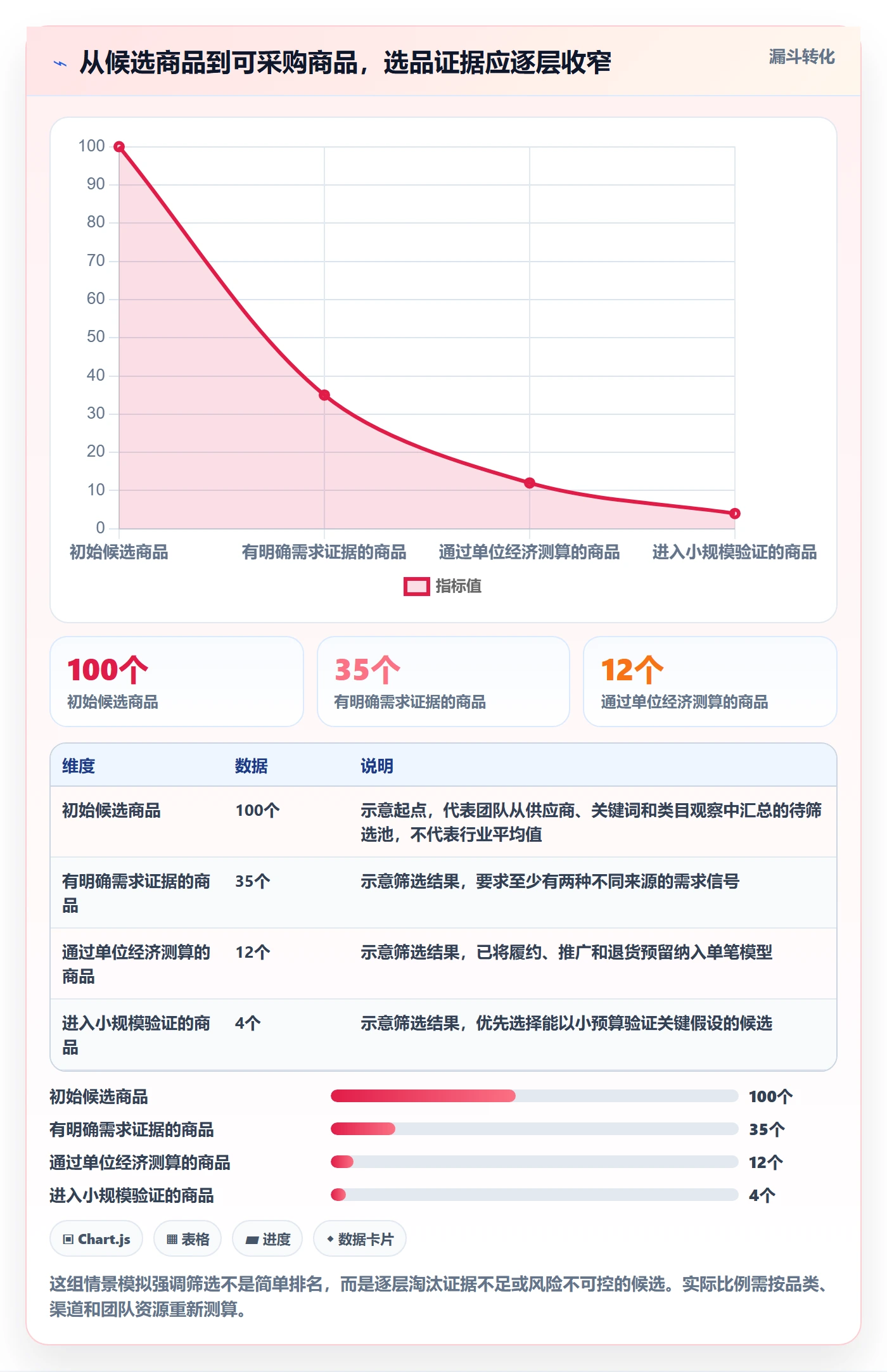 跨境电商升级方案：用市场调研改善选品策略