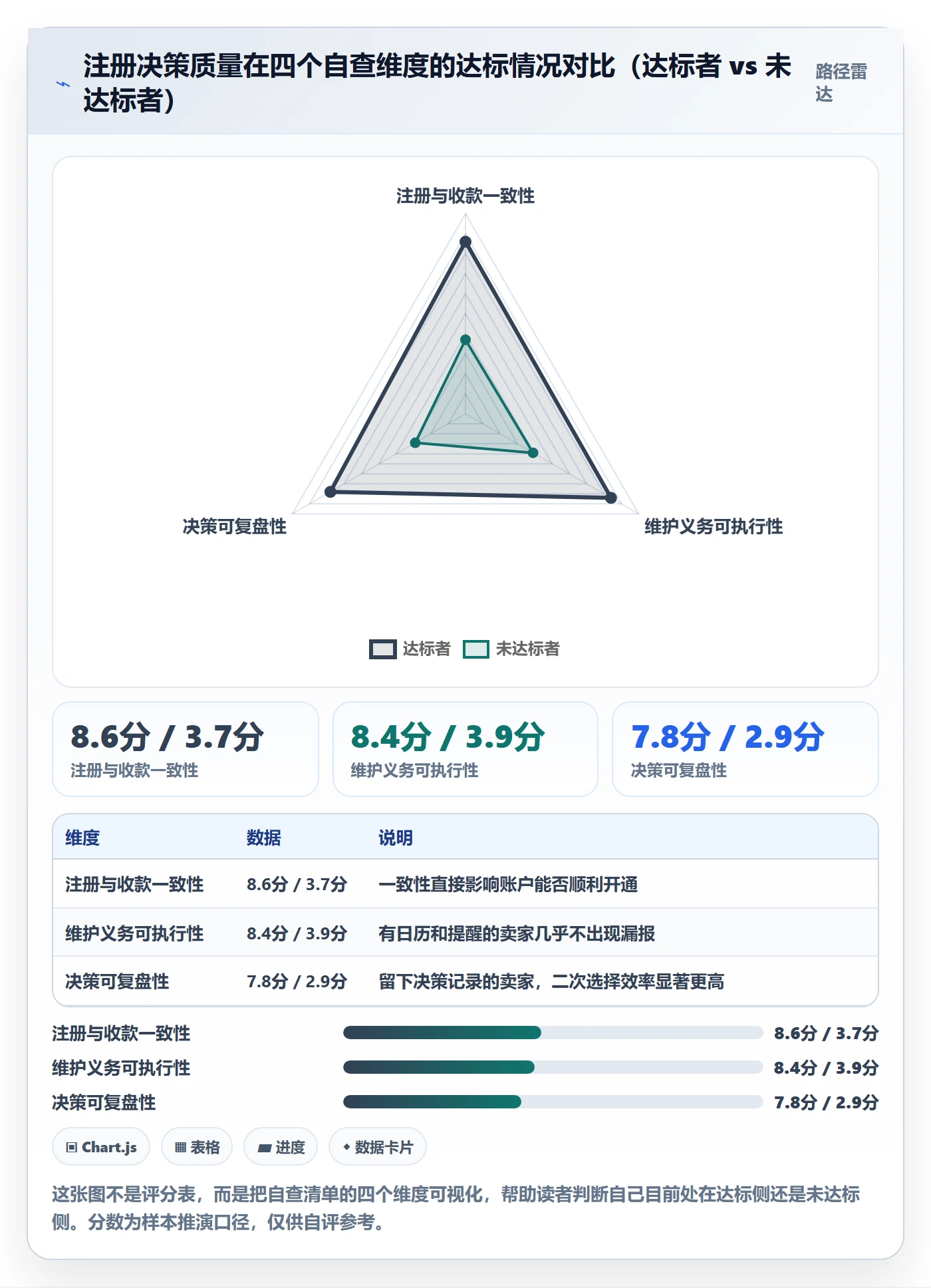 跨境电商一站式服务应用思路：围绕公司注册拆解新手避坑