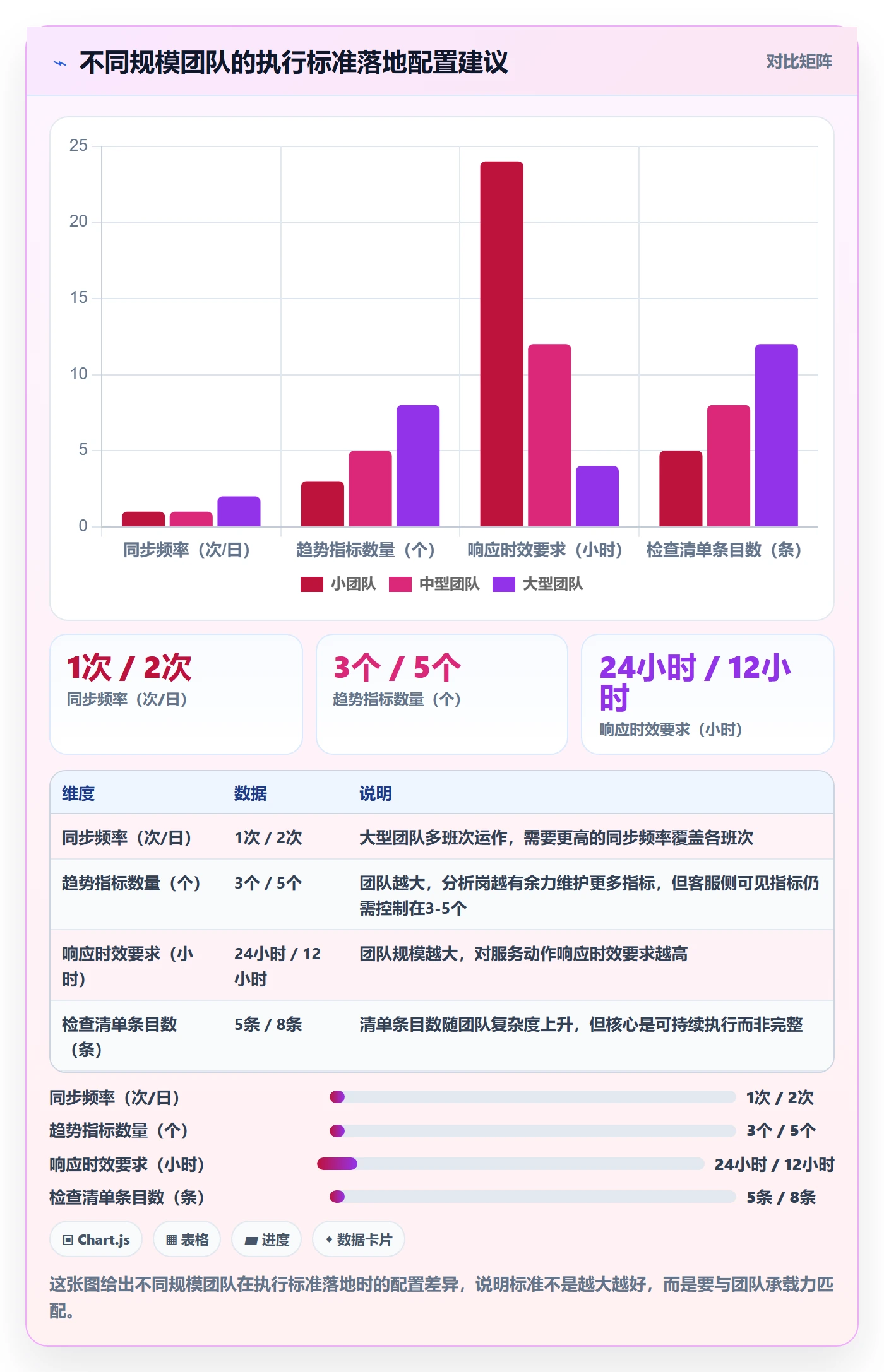 商品分析执行标准：销量趋势环节如何体现客户服务