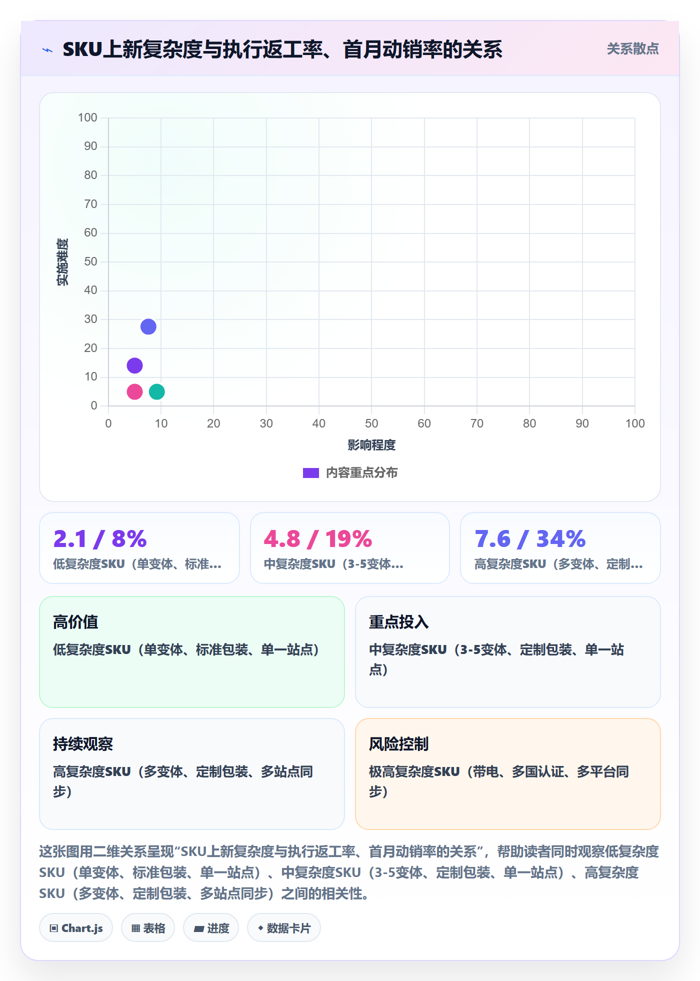 跨境电商运营业务拆解：选品上新为什么影响团队协同