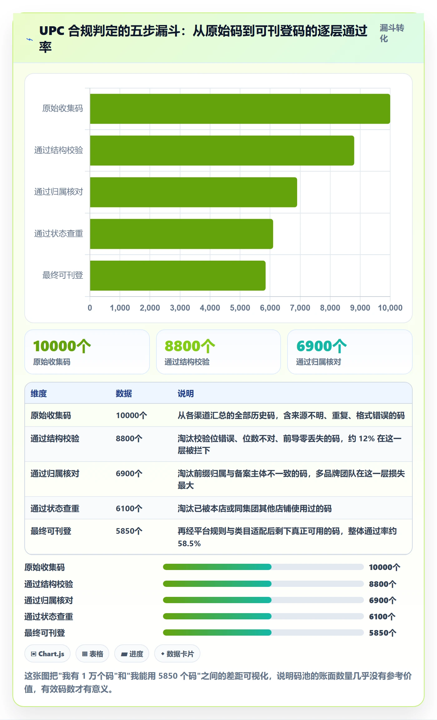 UPC码工作指南：用自动化方案解决平台审核问题