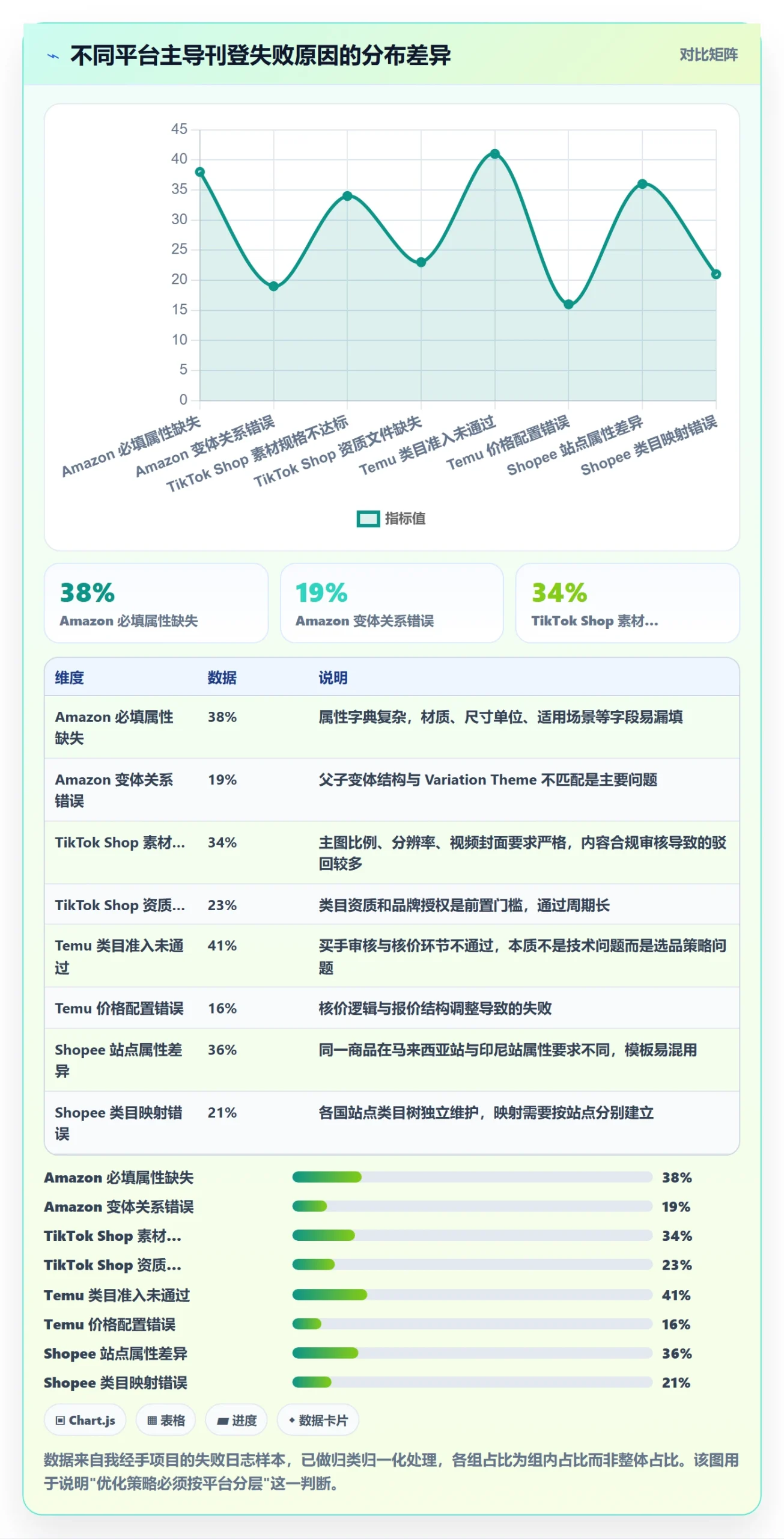 erp跨境电商工作指南：用案例拆解解决多平台刊登问题