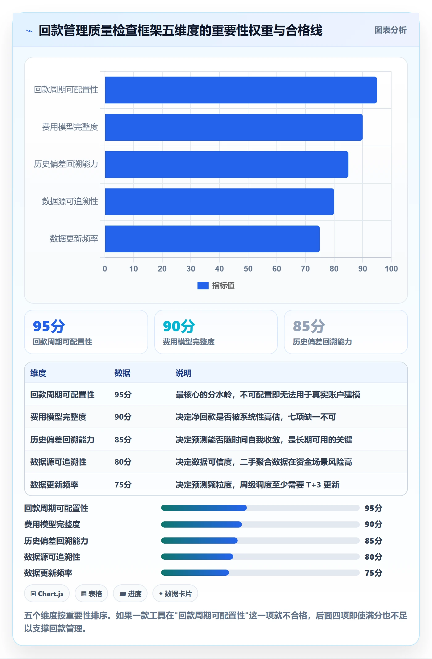 亚马逊软件检查方法:通过选品工具评估回款管理质量