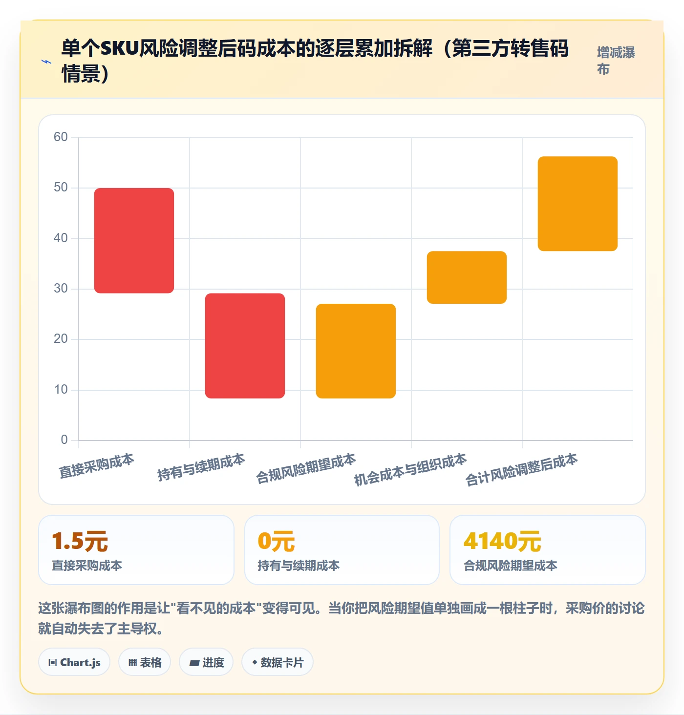 UPC码管理模板：围绕代码申请开展定价策略