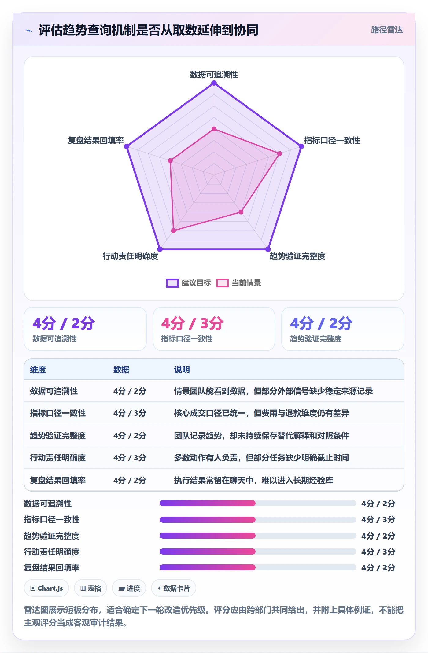 电商数据查询网站应用思路：围绕行业趋势拆解团队协同